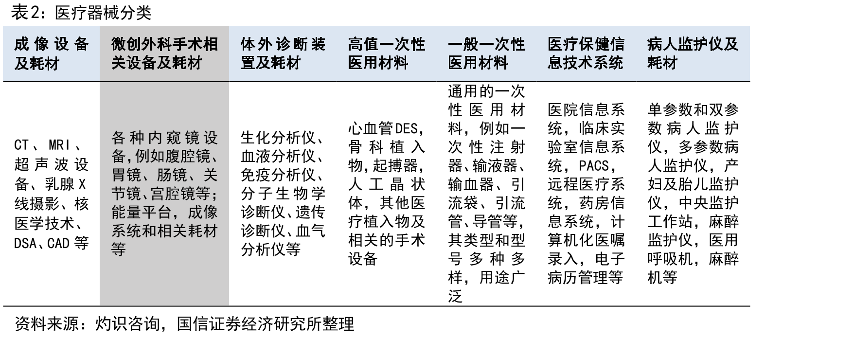 2017-2024全球医疗器械细分领域营收及份额预测（十亿美元，%）_第5页