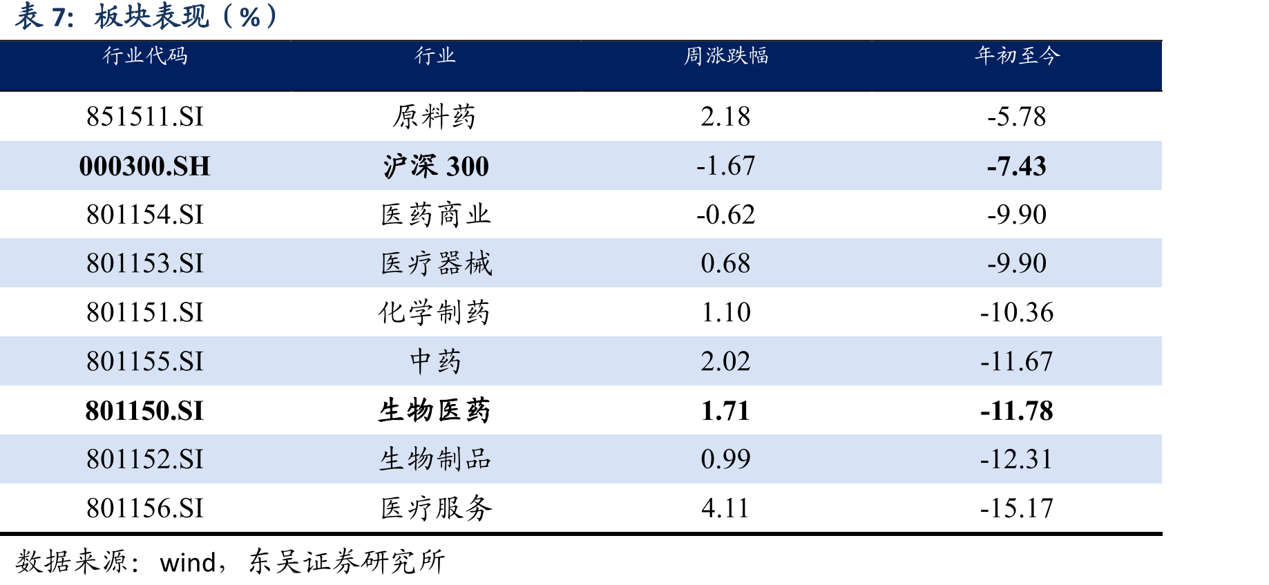 PMI出厂价和主要原材料购进价格指数（%）_第2页