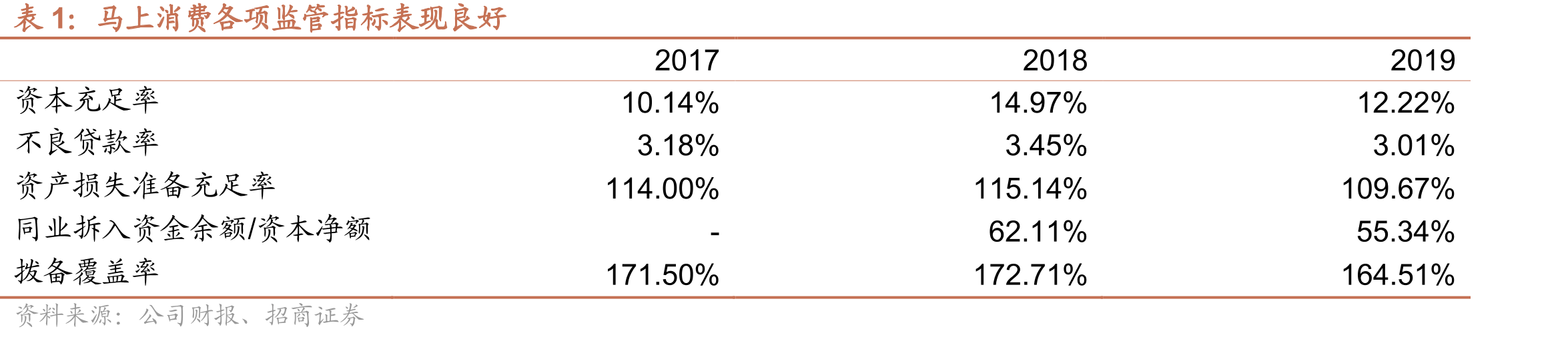 2016-2021年重庆百货各业务收入分布情况_第2页