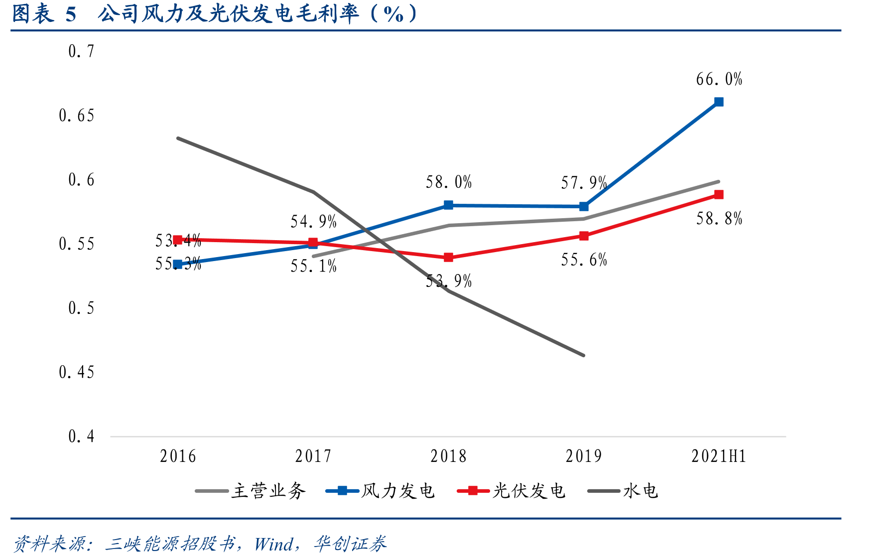 图表2公司股权结构及控股股东情况_第5页