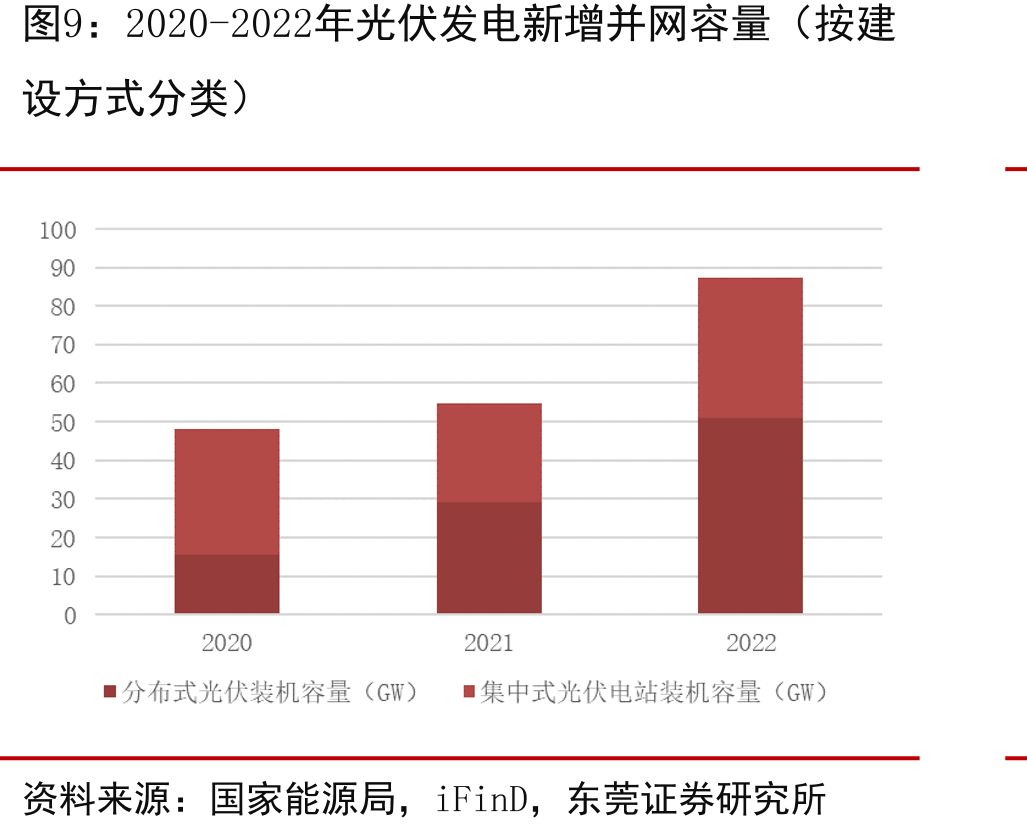 特高压行业相关政策及内容_第3页