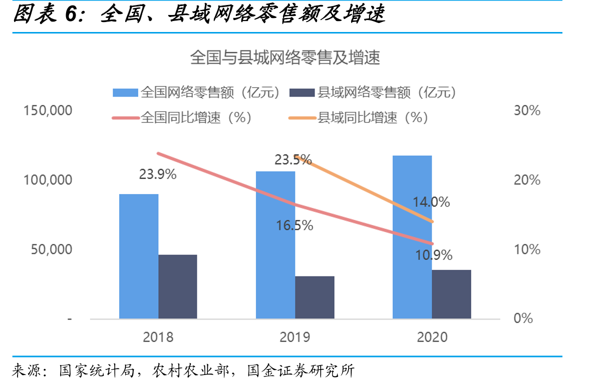 社区团购竞争格局_第5页