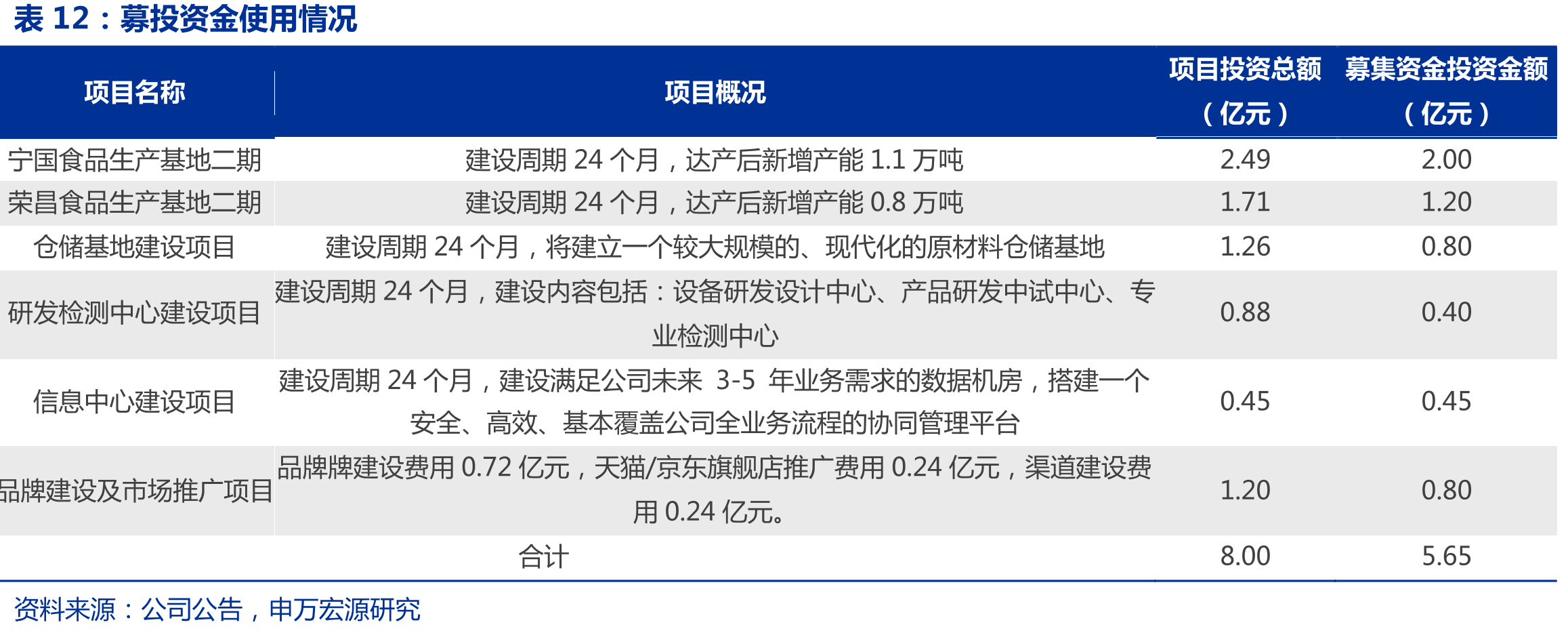 绝味、周黑鸭、紫燕食品华东华中地区门店_第4页