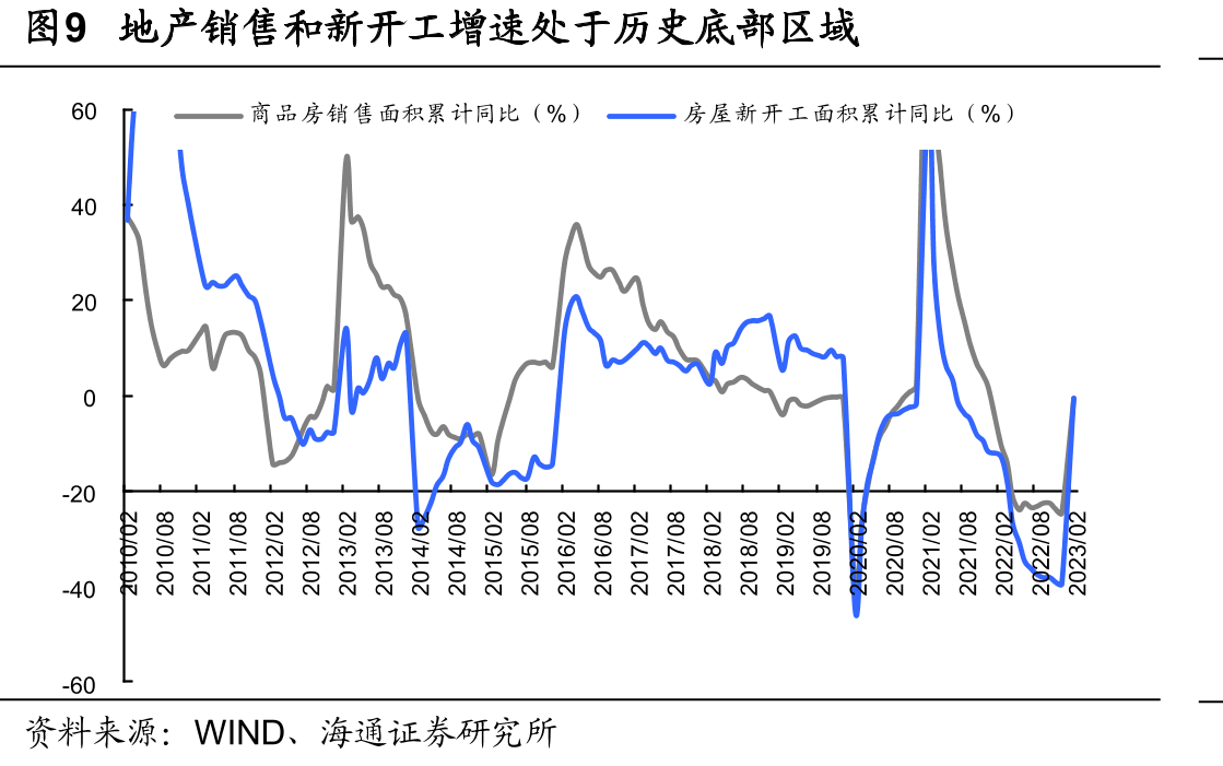 房地产业对家用燃气灶产销的影响_第4页