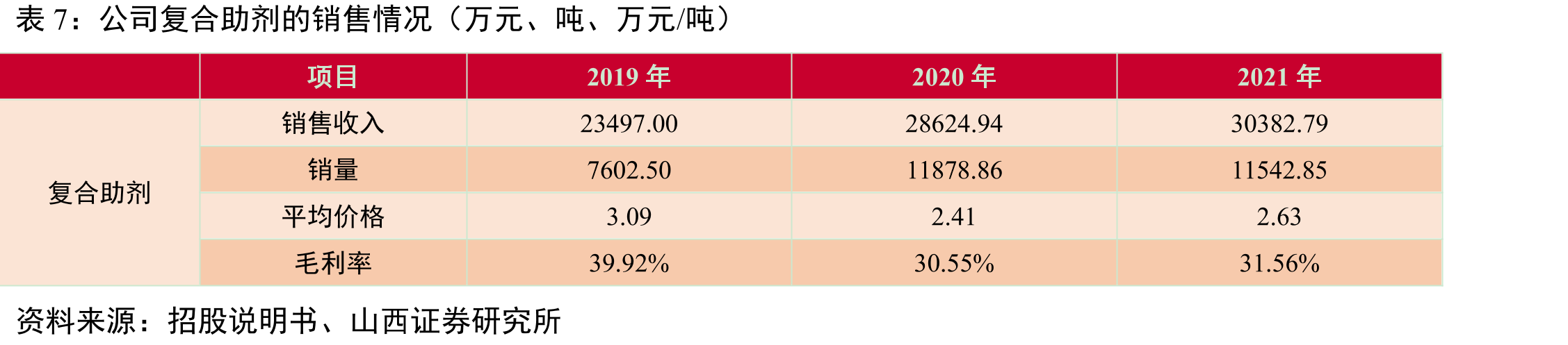 截至招股说明书发布日公司的股权结构_第2页