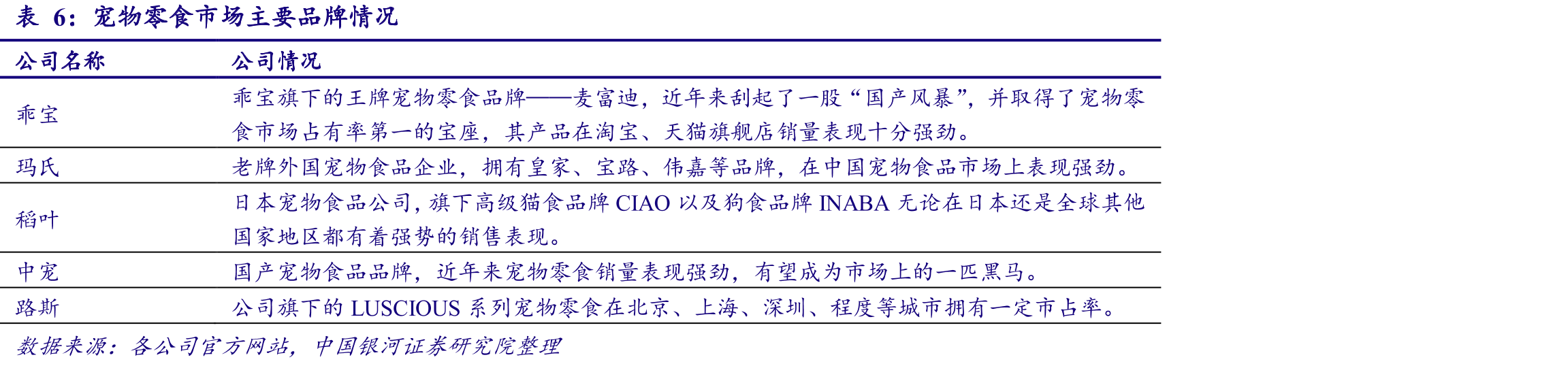 2010-19年中国老年人口占总人口比例逐年上升_第3页