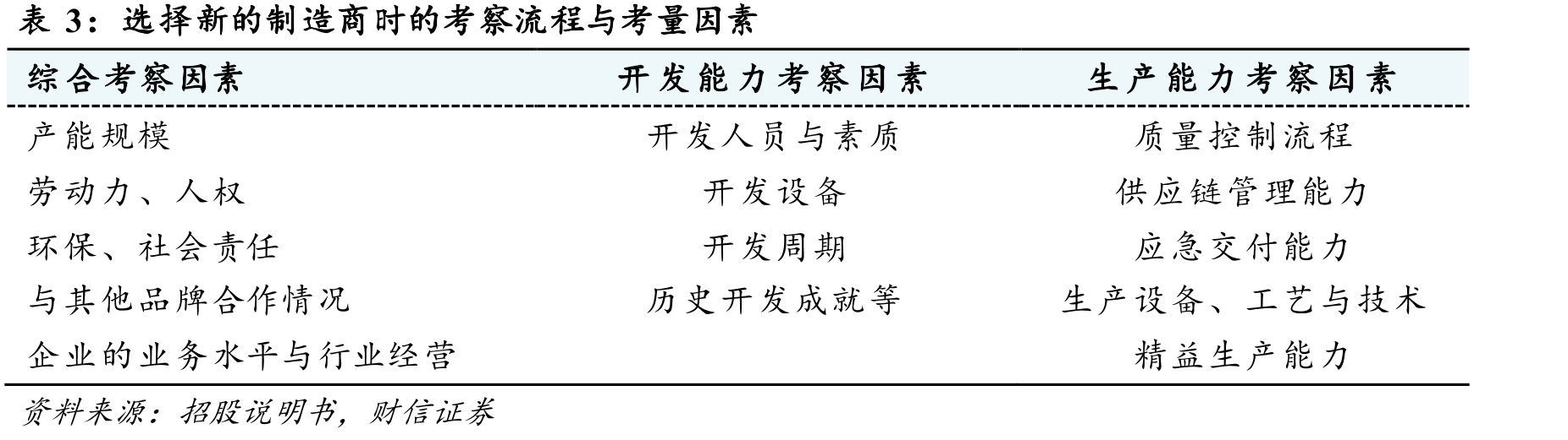 华利集团历史沿革_第5页