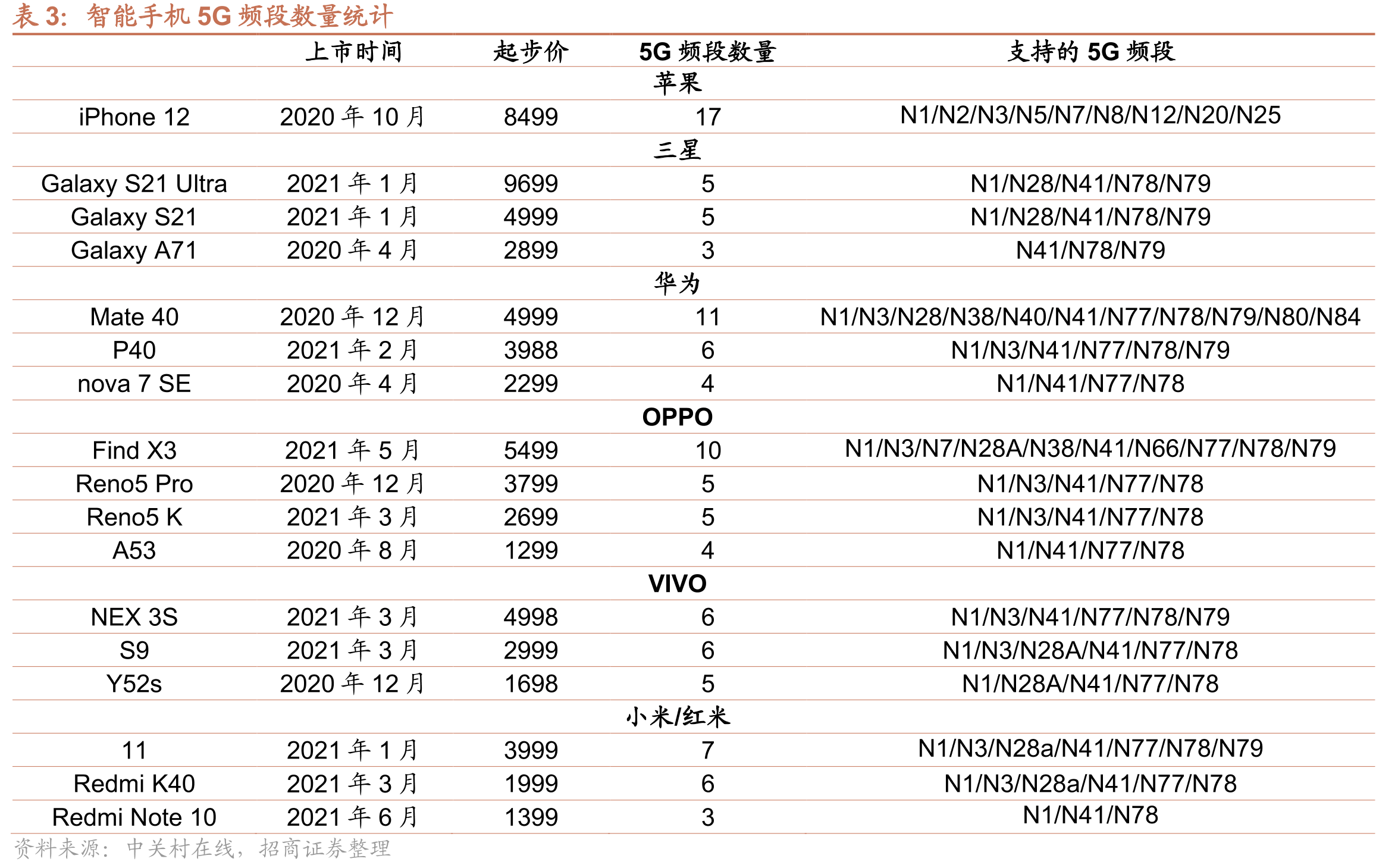艾为电子射频前端芯片营收及增速（亿元）_第5页