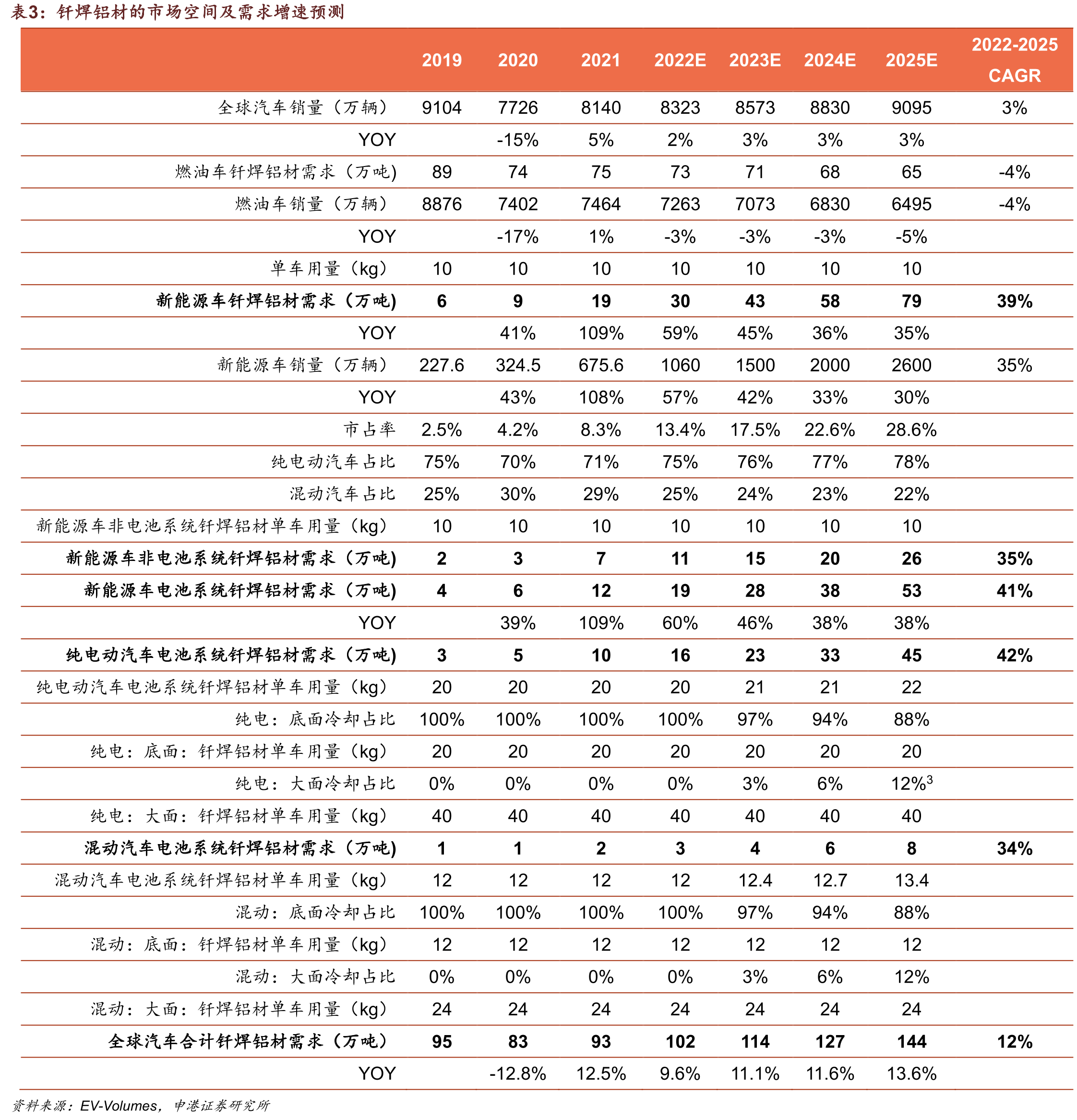 不同充电倍率下锂离子电池组最高温度与最大温差走势_第4页