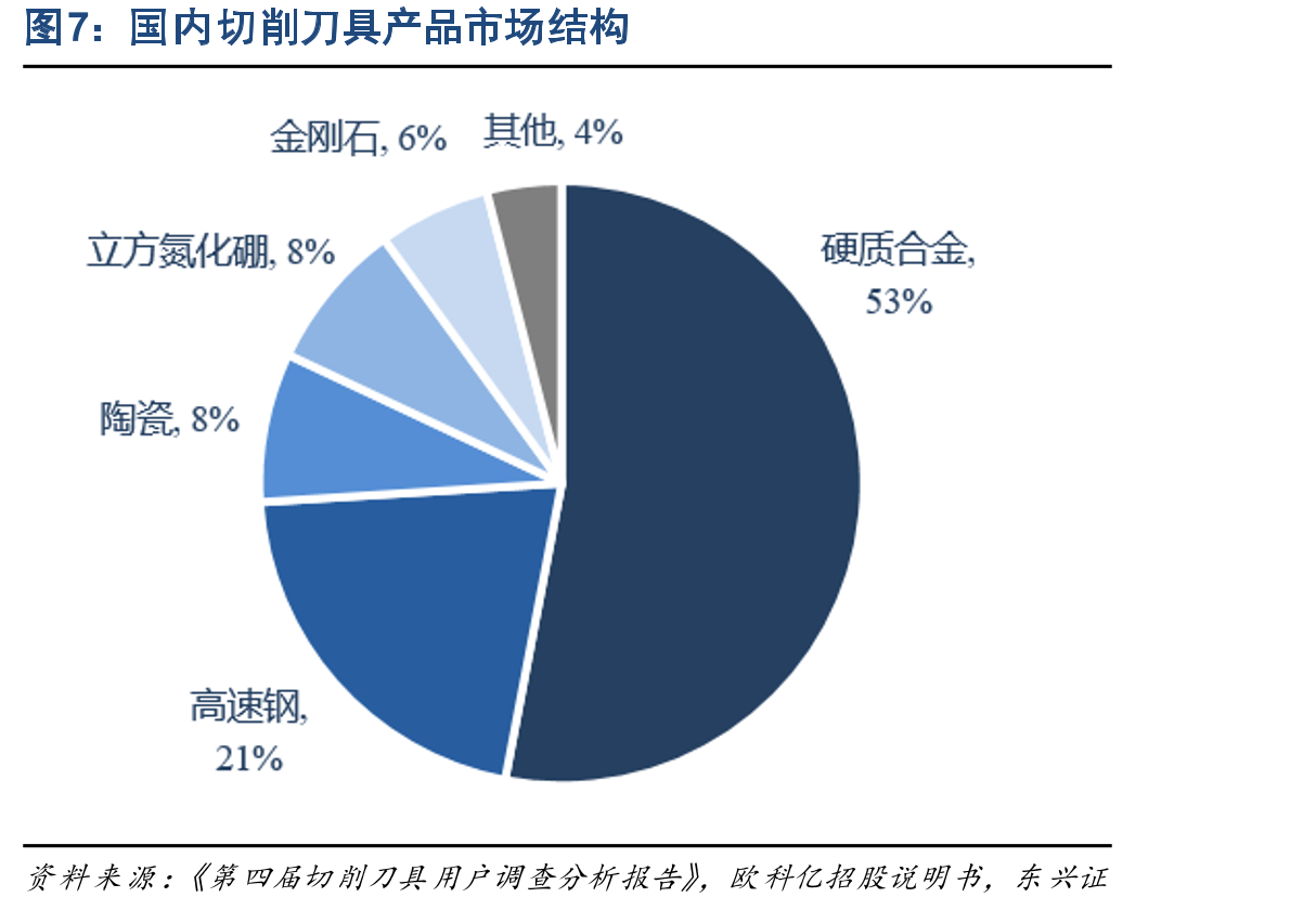 我国硬质合金工业发展先后经历五大阶段_第5页