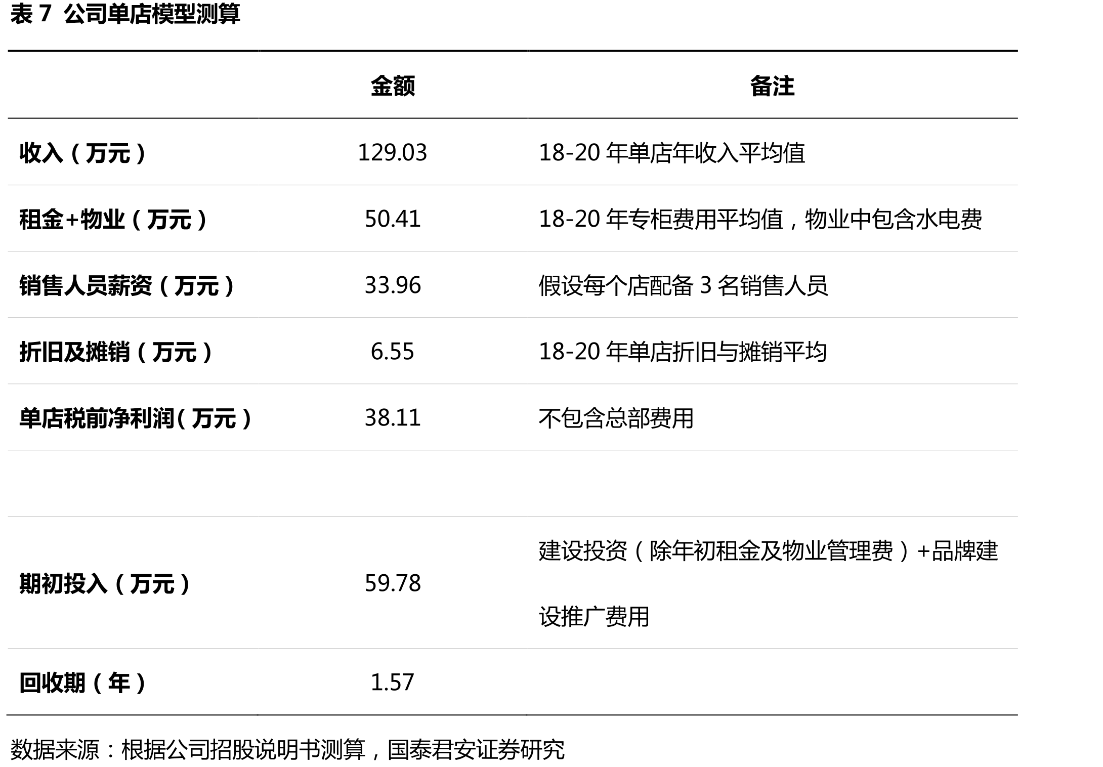 图202020年眼部仪各品牌销额相对分散_第2页