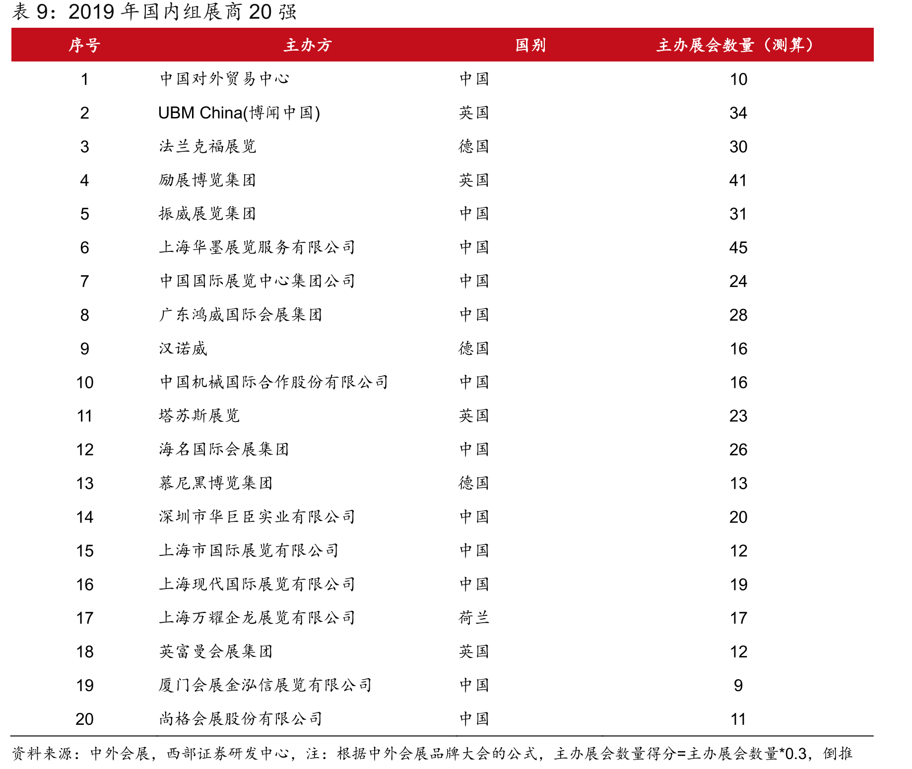 新冠对全球会展经济造成的影响概览_第2页