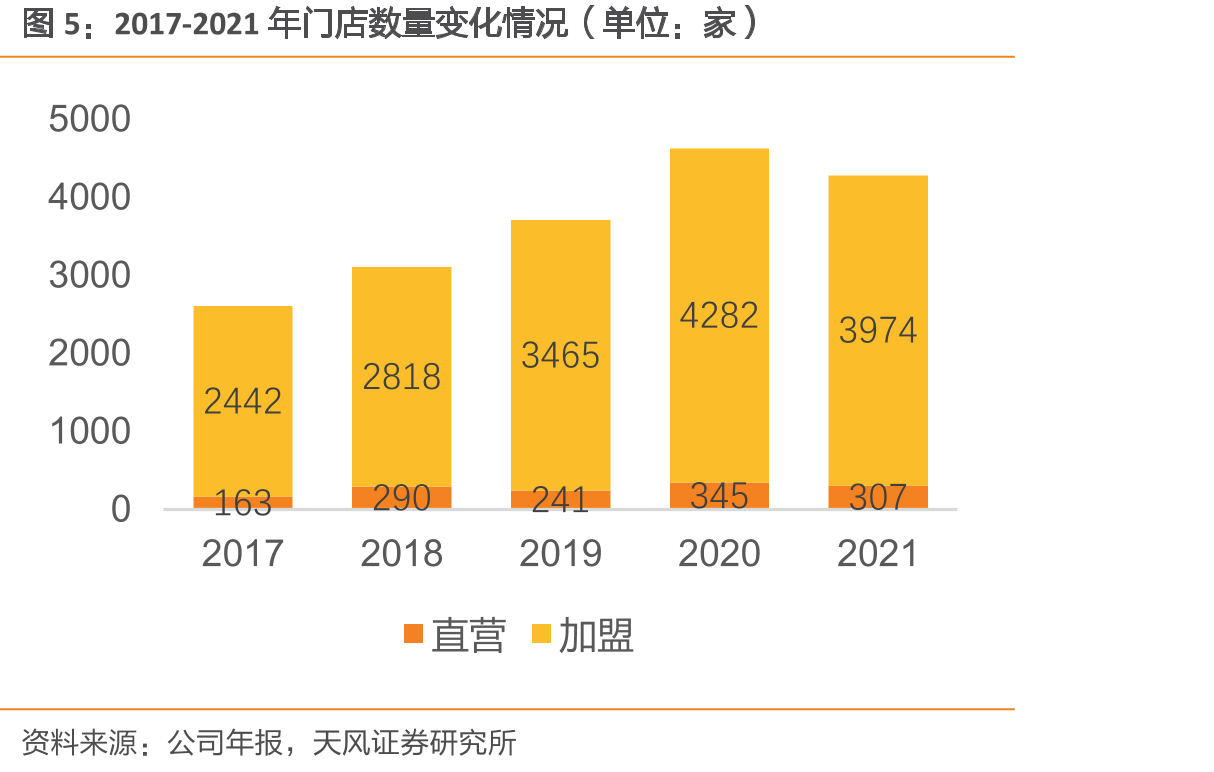 周黑鸭门店分布具体情况（2022年7月）_第5页