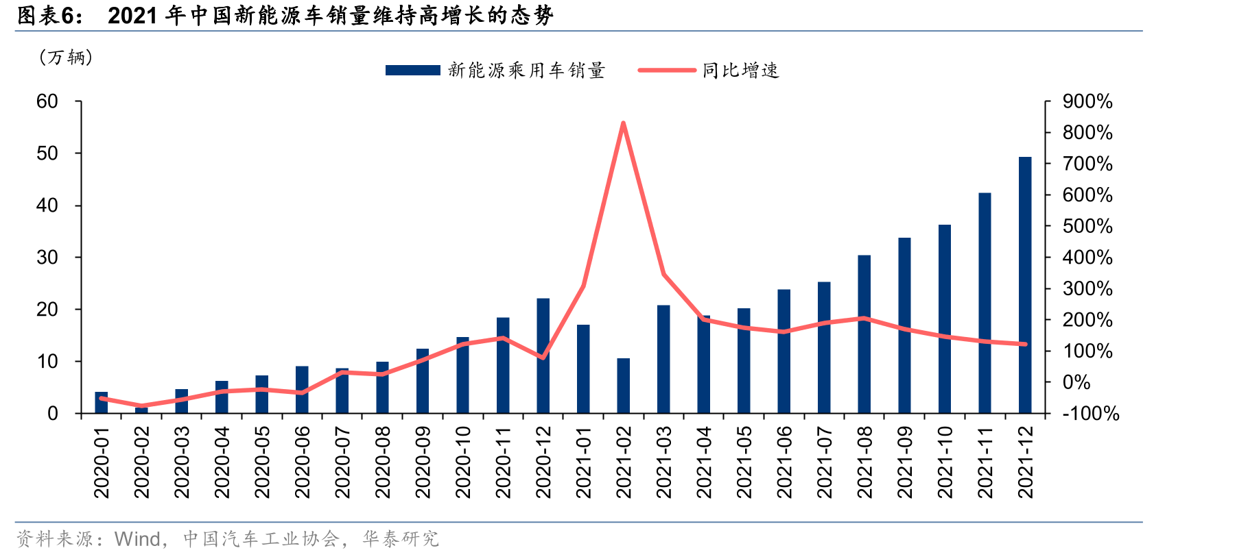 长安汽车销量_第5页