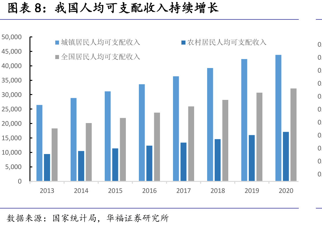 免税行业市场占有率_第3页