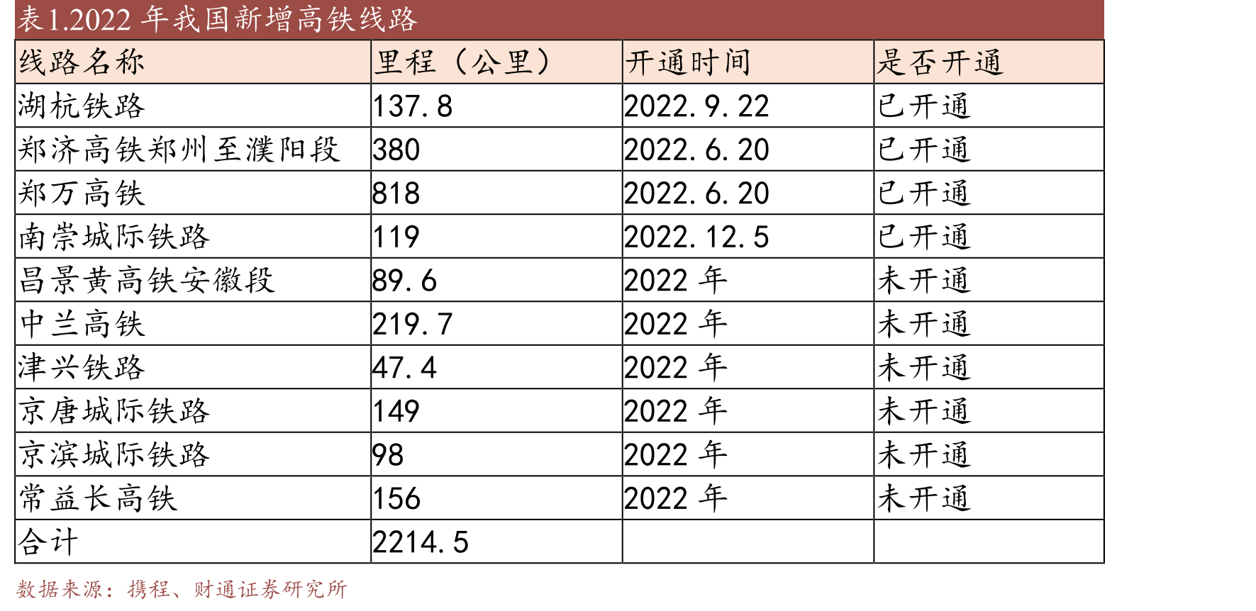 我国旅客发送量情况（万人）_第4页