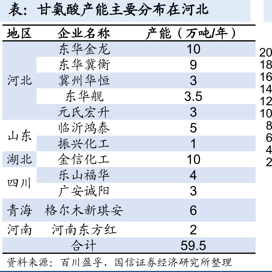 2019年我国为最大磷矿石产国_第5页