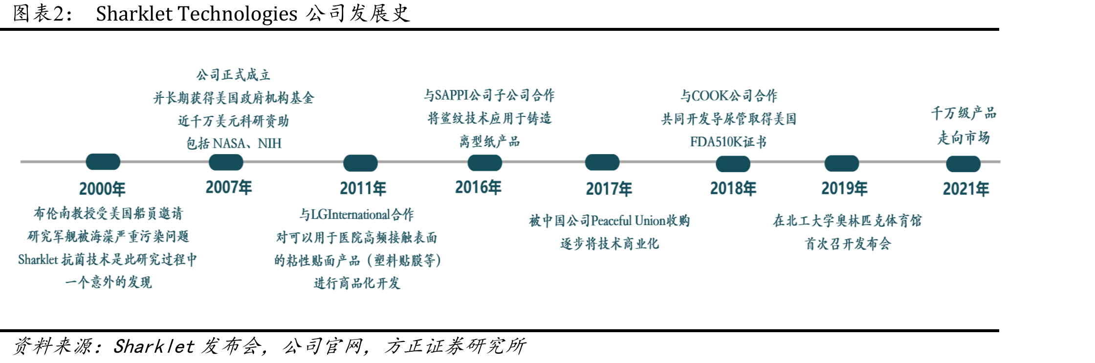 鲨利生物科技公司股权结构_第2页