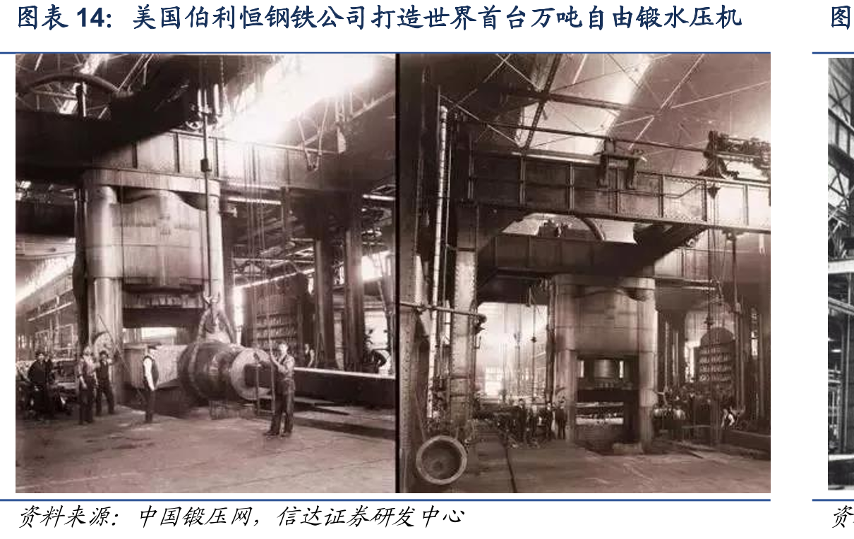 美国伯利恒钢铁公司打造世界首台万吨自由锻水压机图z