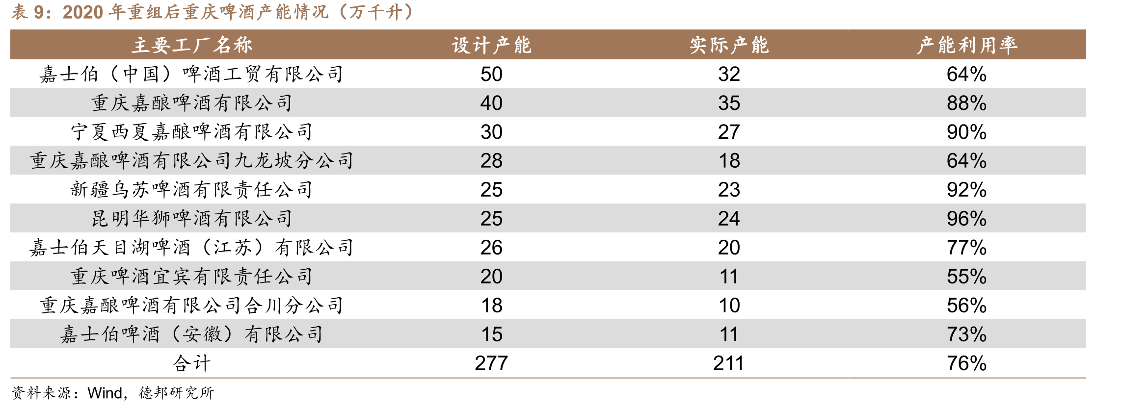 中国啤酒核心消费人群占比持续下滑_第2页