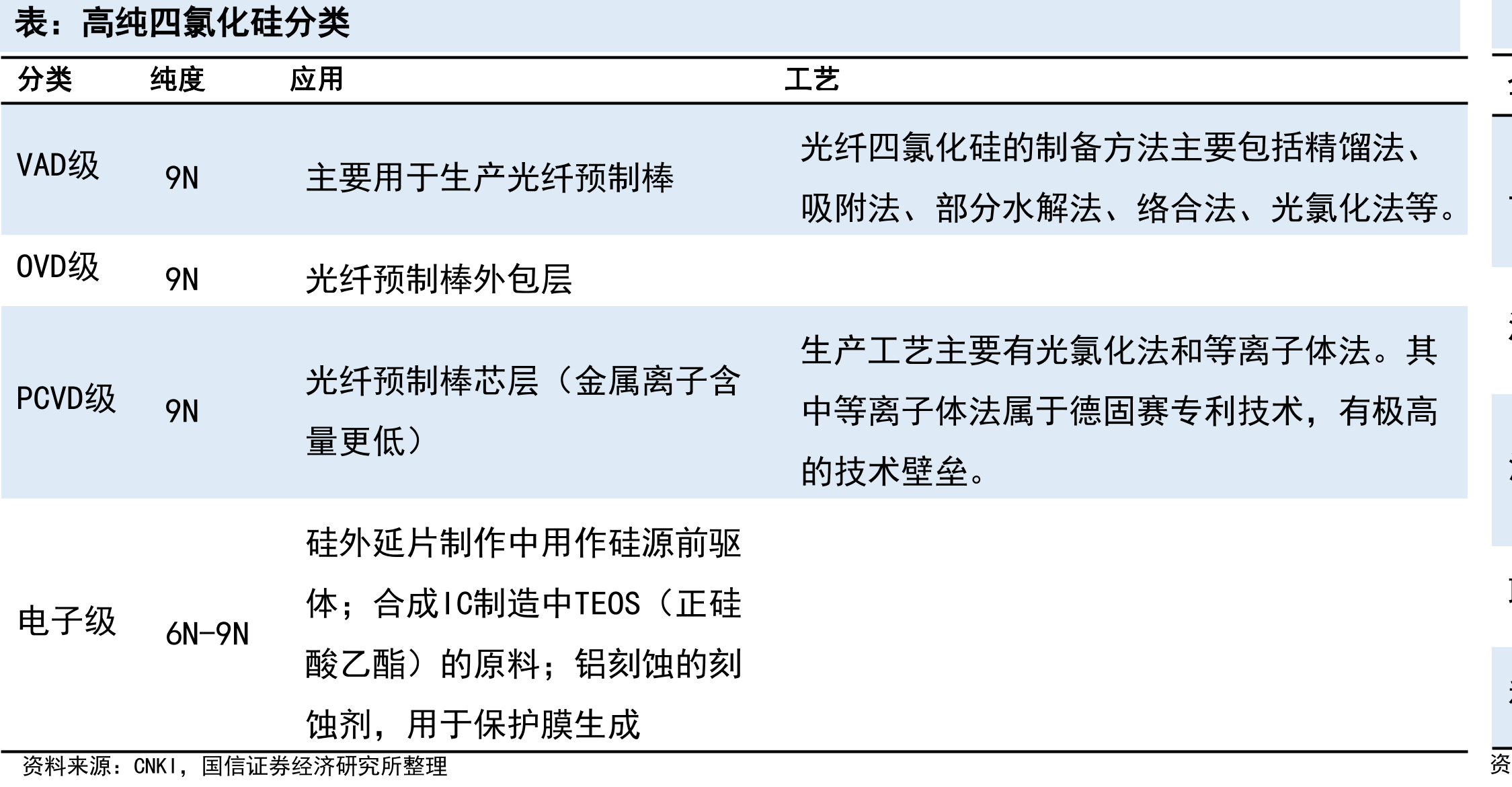 电子级三氯氢硅生产企业（吨/年）_第2页