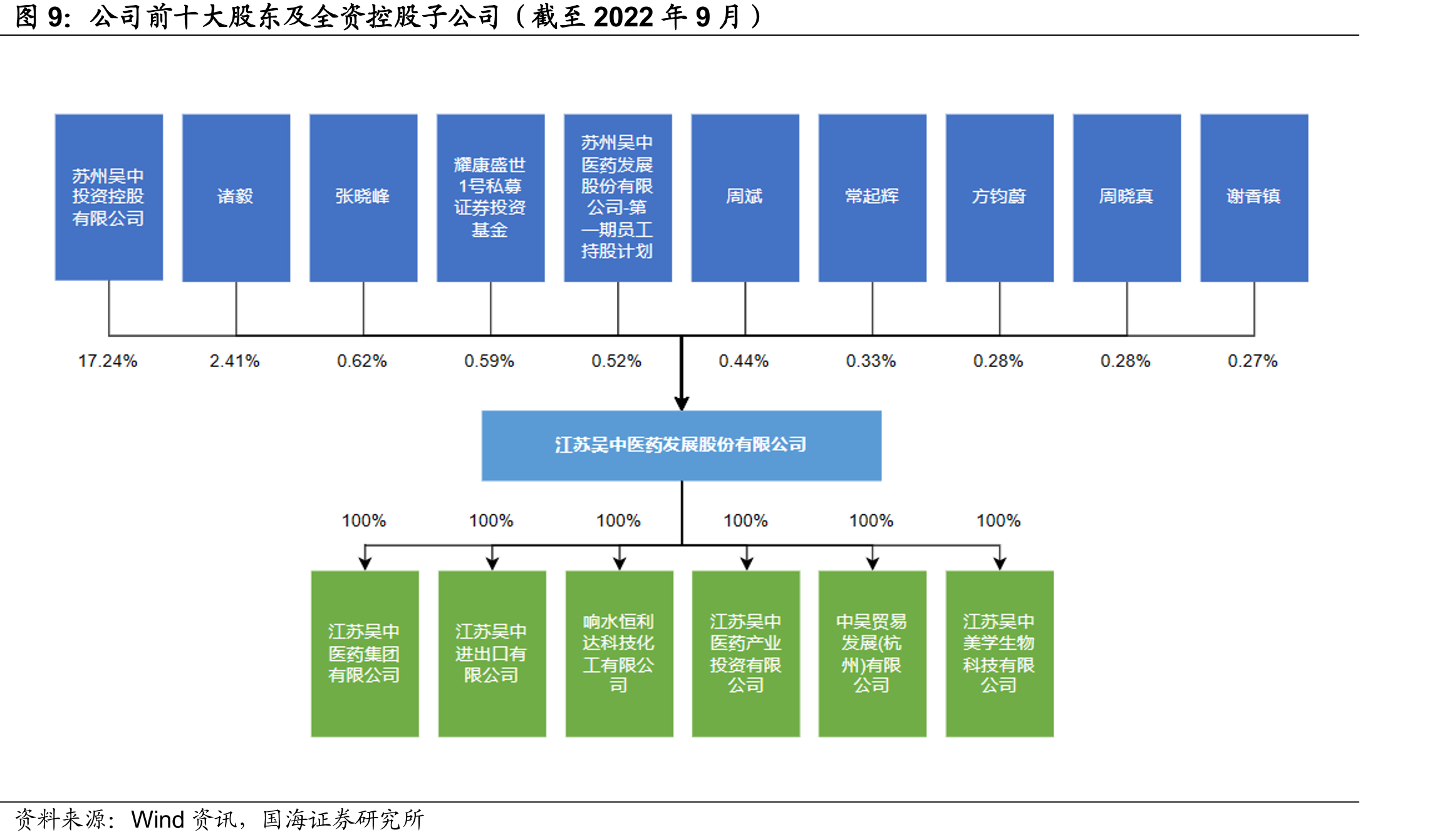 AestheFill与中国已上市童颜针产品对比_第5页