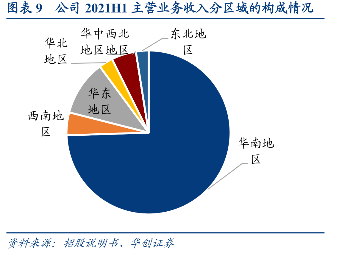 图表23中国私有云市场规模及增速_第2页