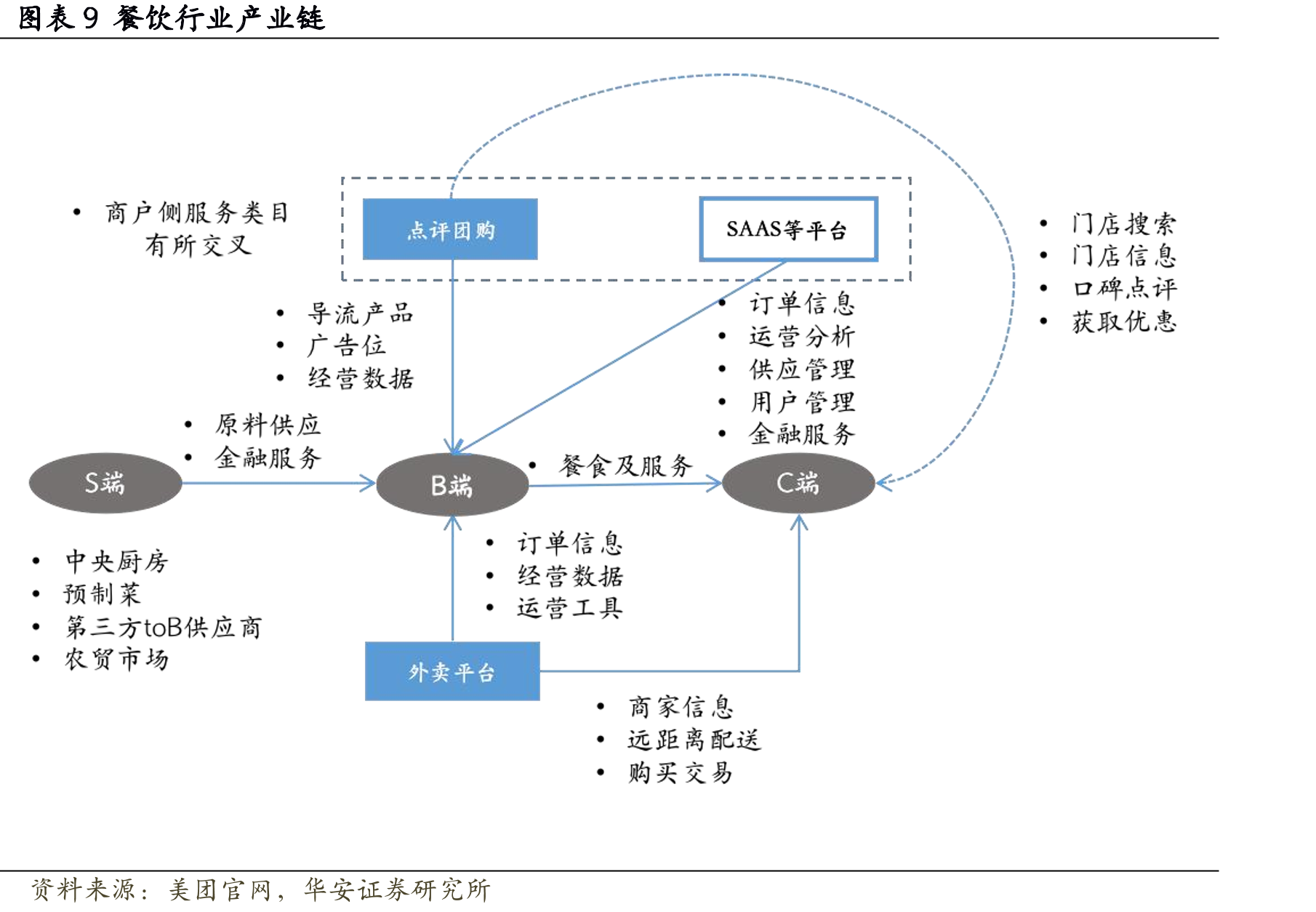 三线城市外卖与可选择工作最低工资（元）对比_第2页