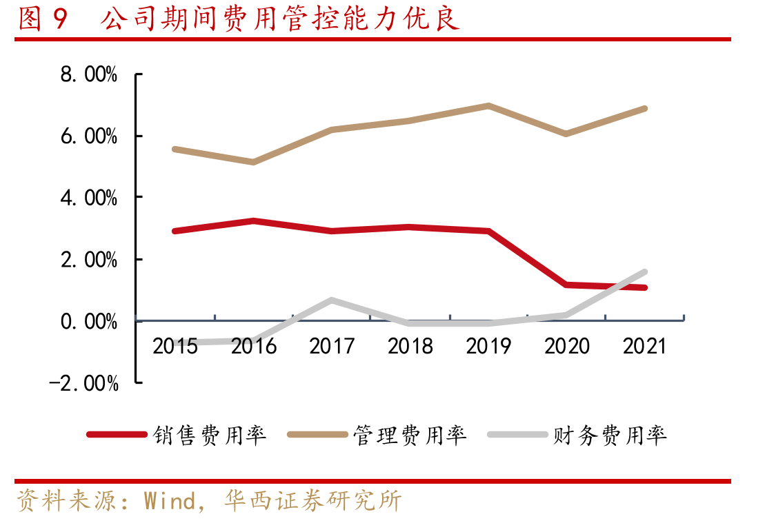 图182020年通信设备制造业营收估计达39729亿元_第4页