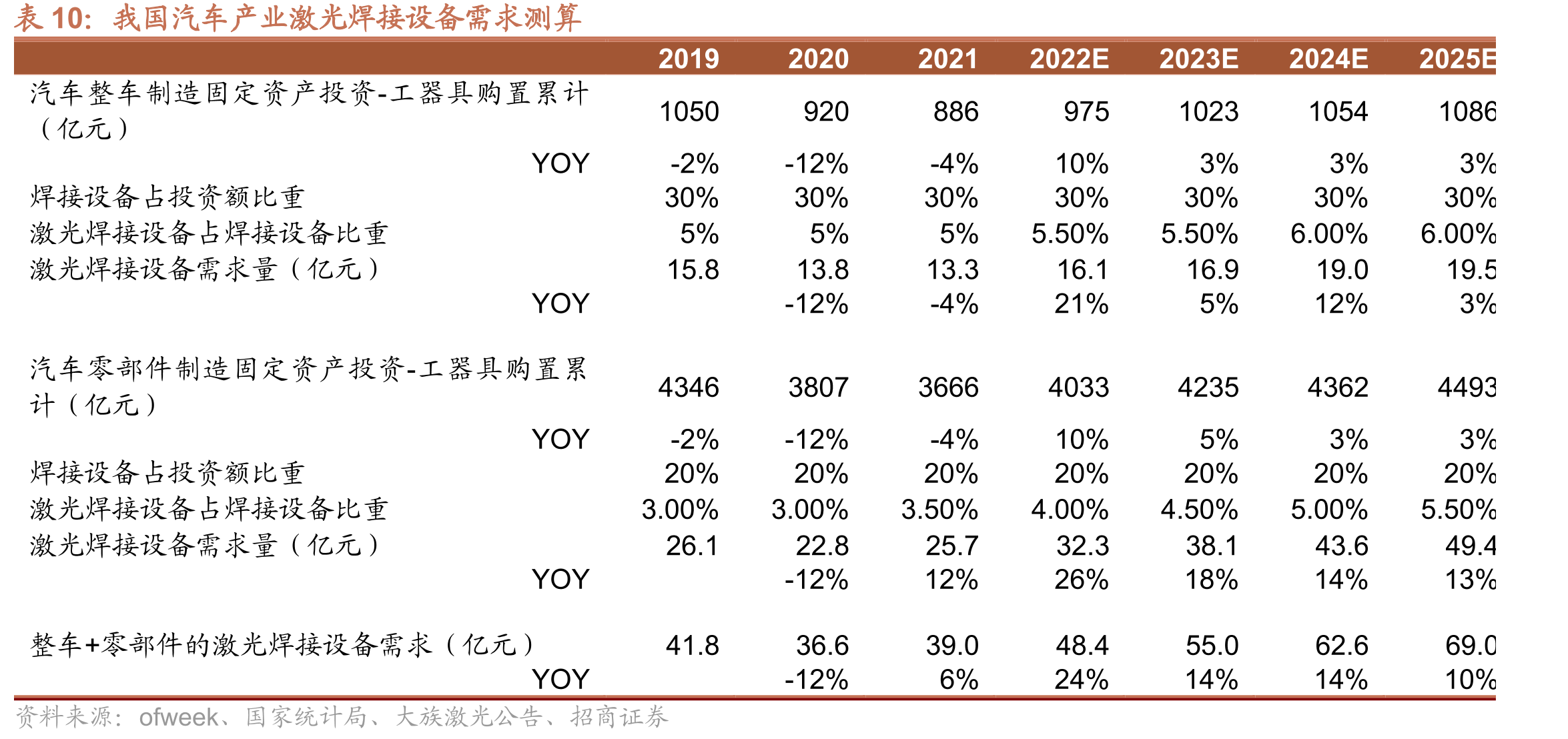 行政管理人员人均创收情况（万元/人）_第5页