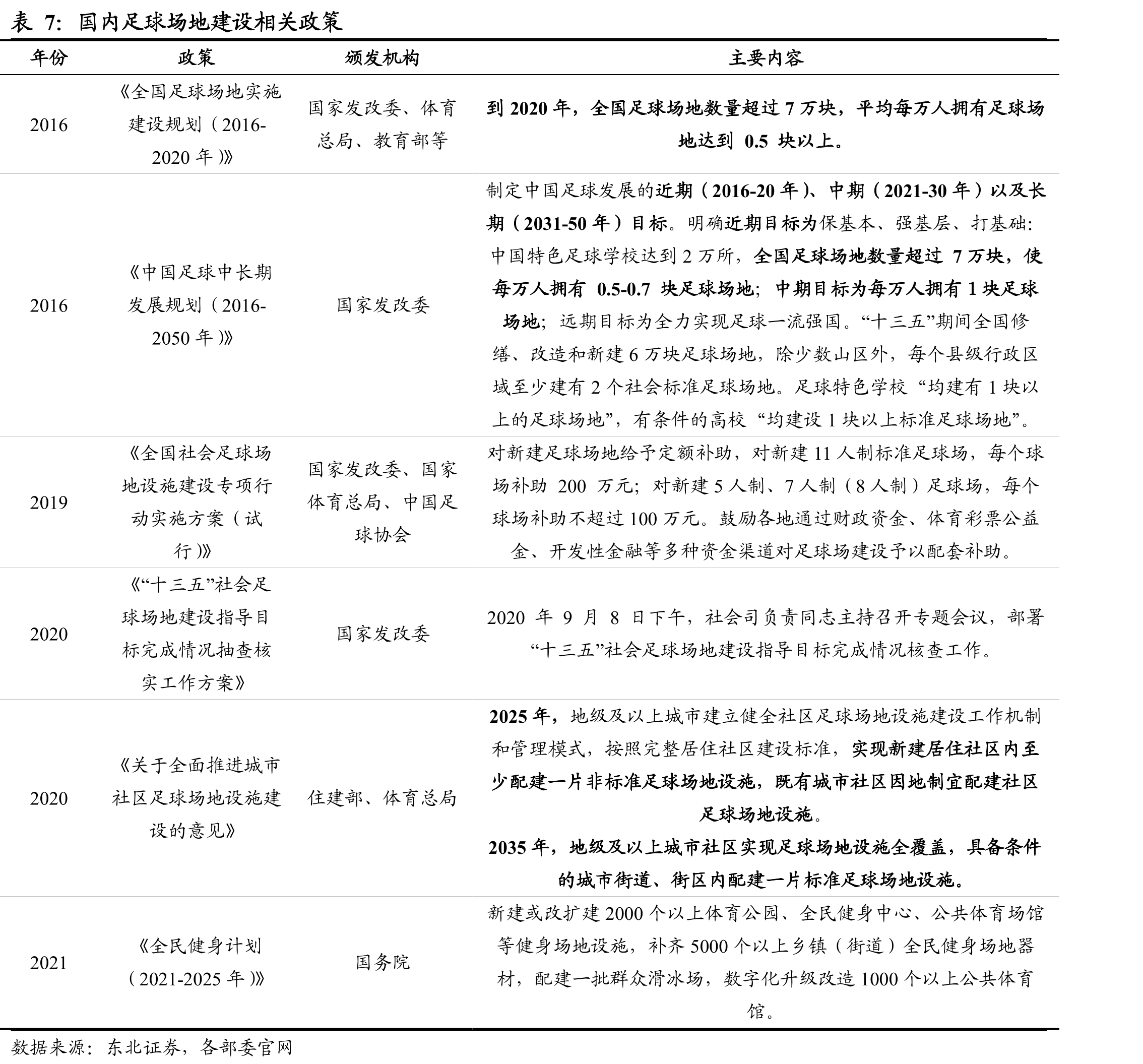 国际足联合格供应商（FQP）认证程序_第4页