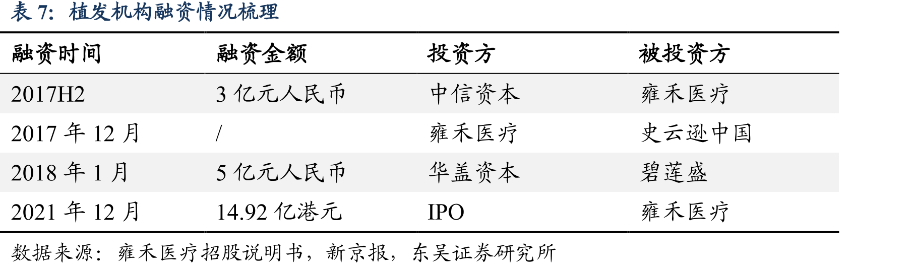 Bosley集团的部分知名植发医生_第4页