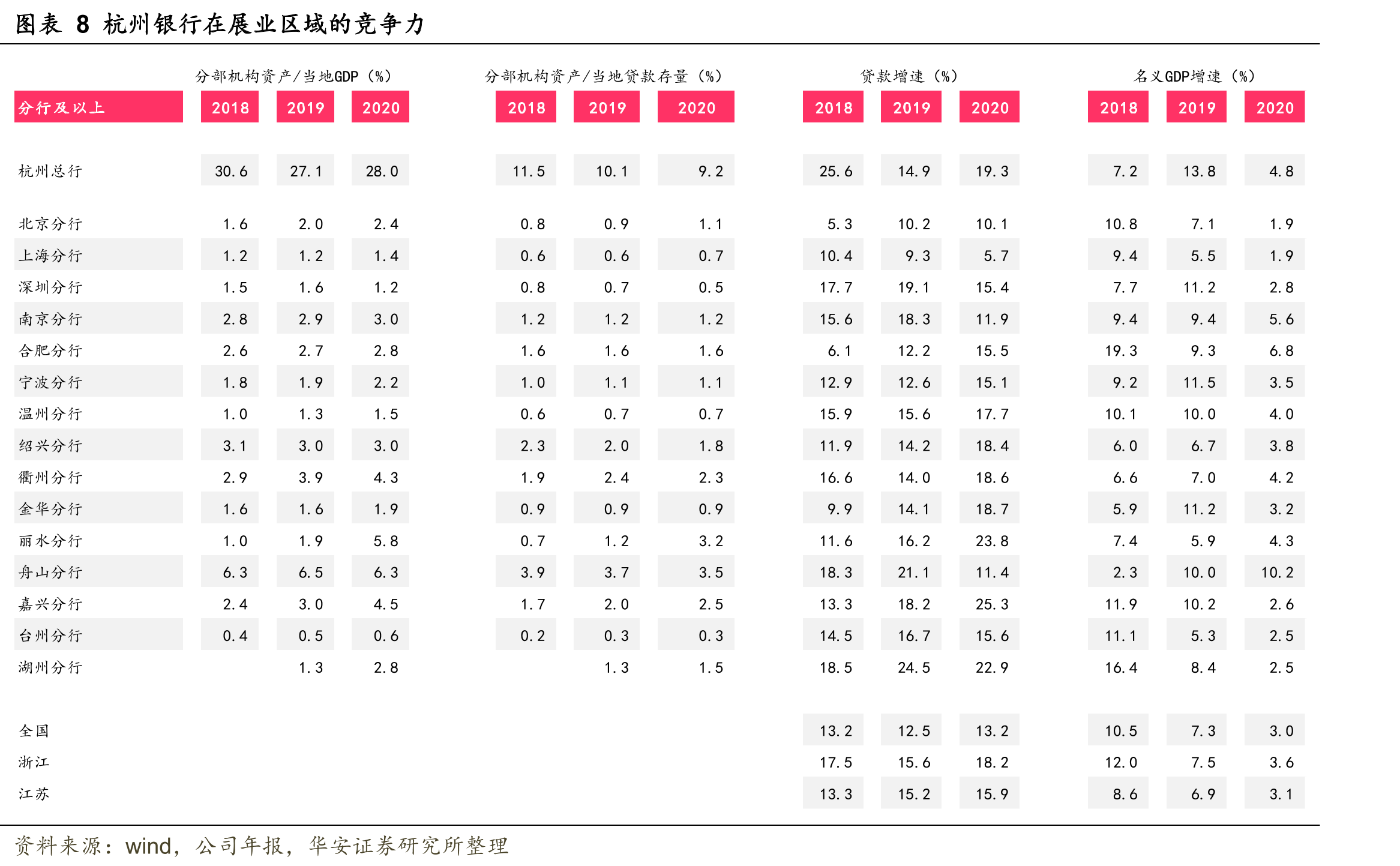 直销银行用户数超800万_第4页