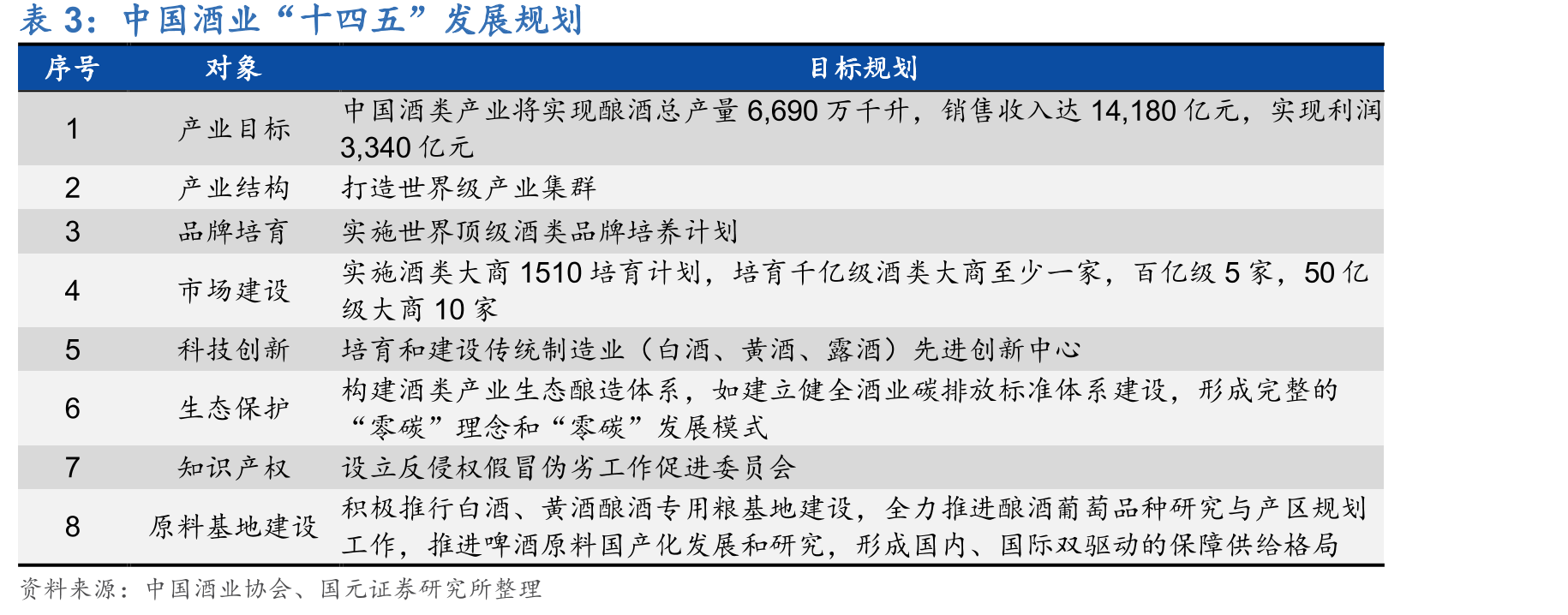 近两年国窖1573批价变化（元）_第4页