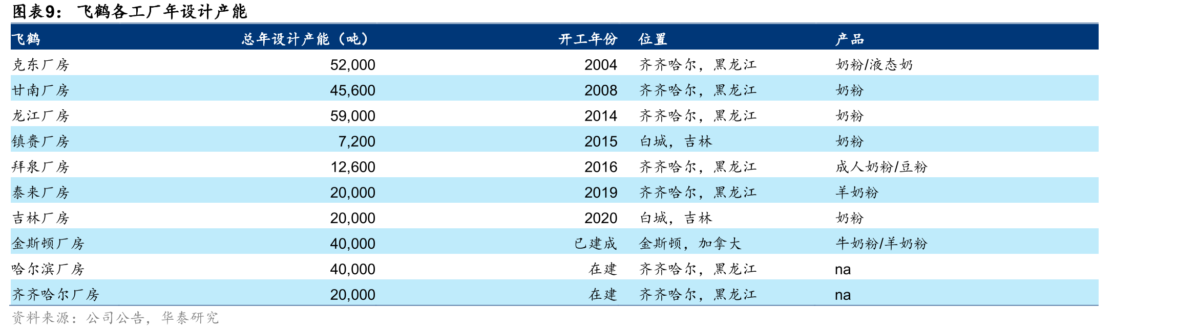 2017-2021年原生态原奶销售量_第3页