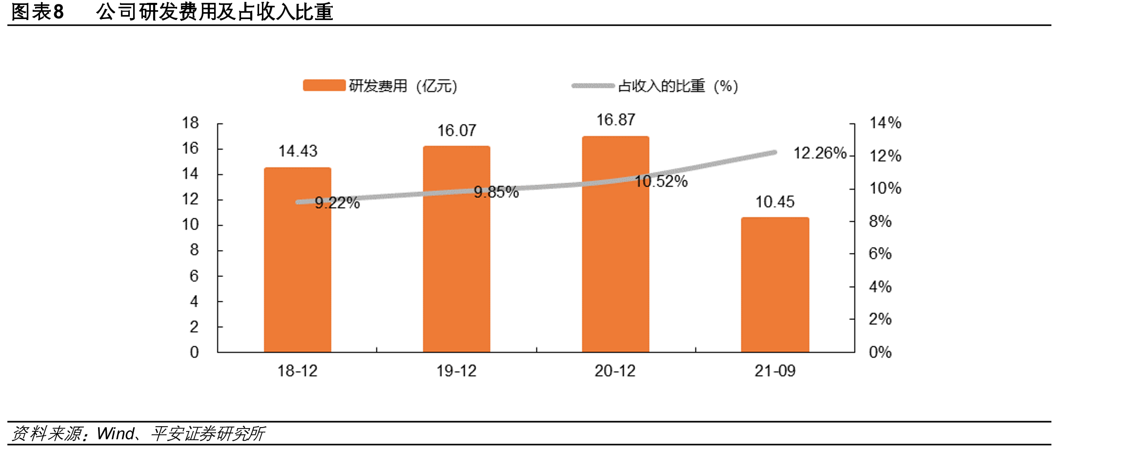图表19公司IGBT生产工艺流程_第3页