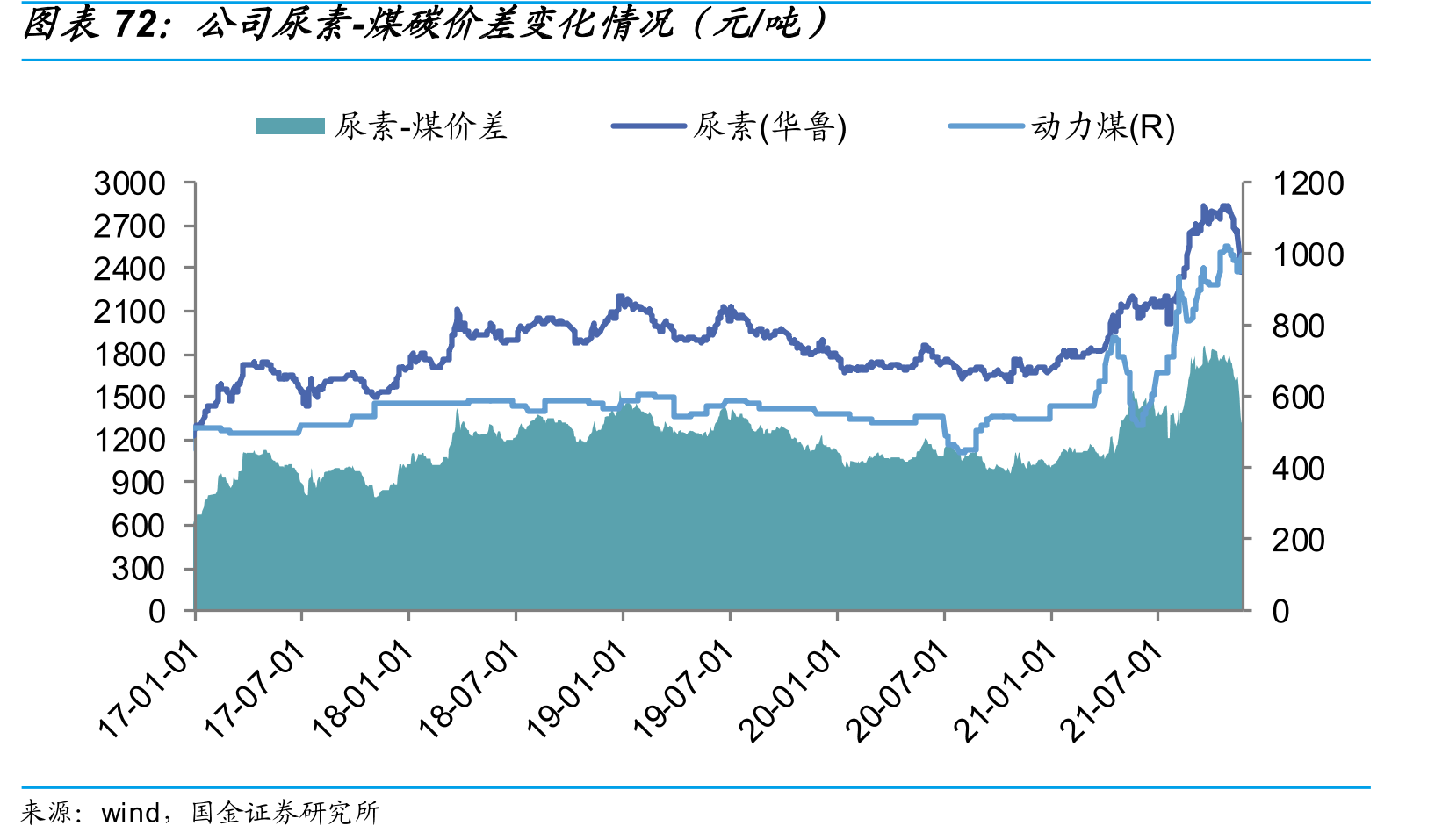 中国LNG重卡销量和保有量情况（万辆）_第5页