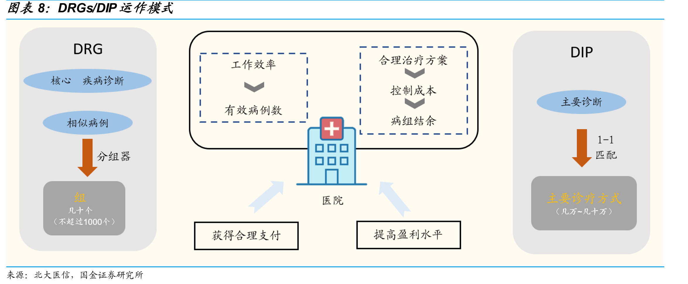 DTP药房/总经营门店数_第2页