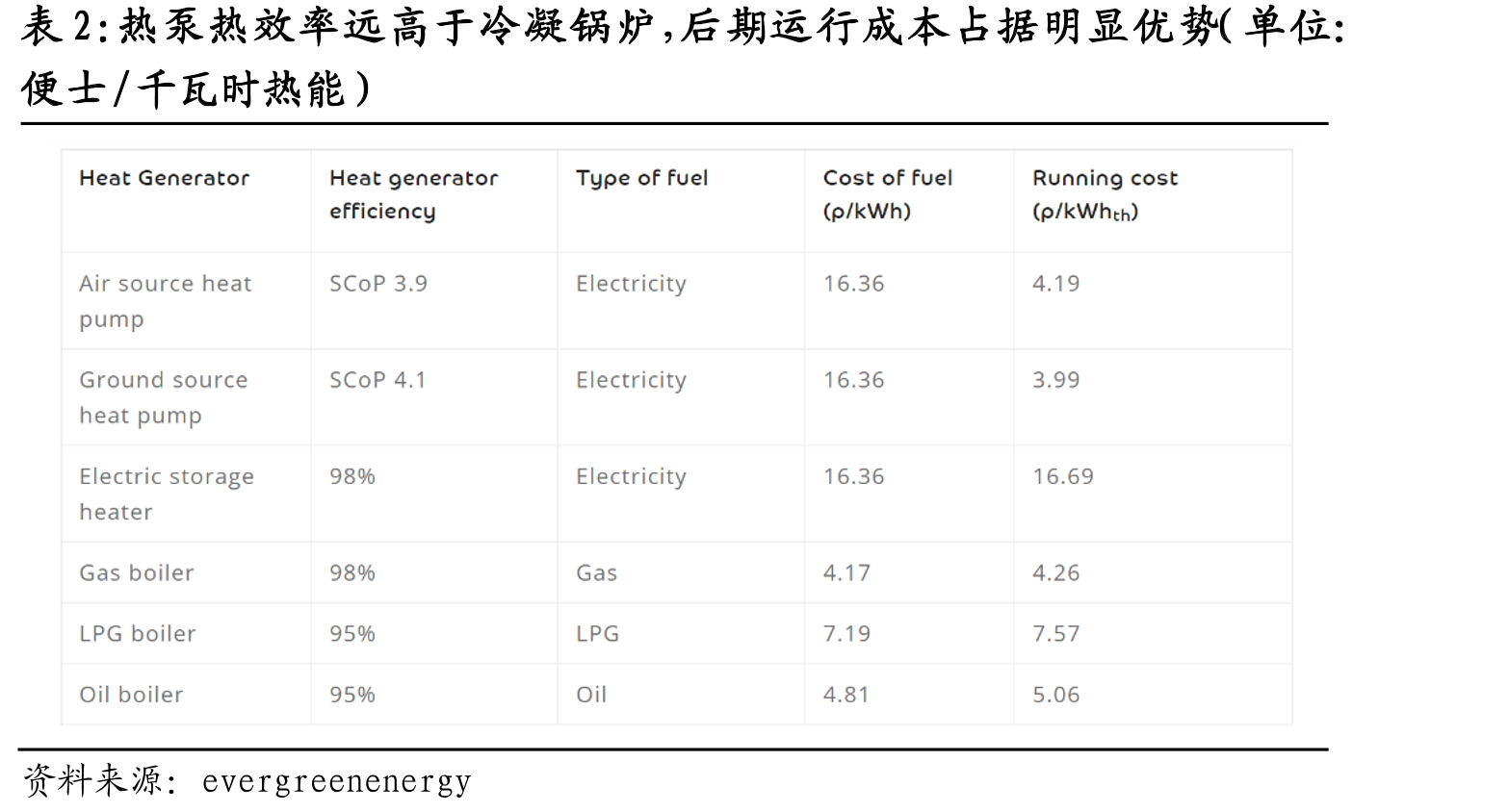 目前欧洲市场每年平均燃气锅炉销量在400-500_第4页