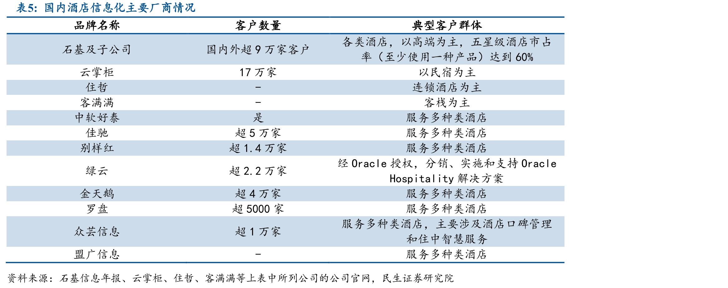 全球软件领军企业转云情况及其标准化情况_第5页