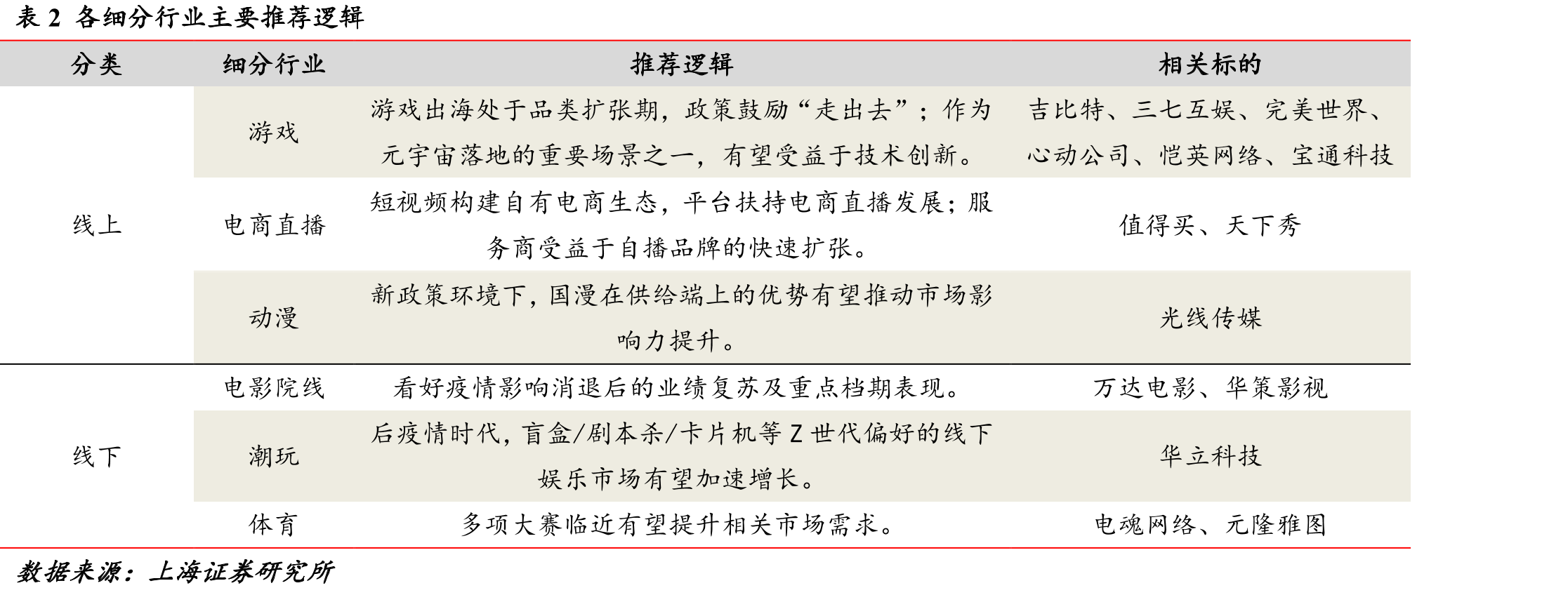 图452016-2020年全国游戏游艺机营收规模及增速_第4页