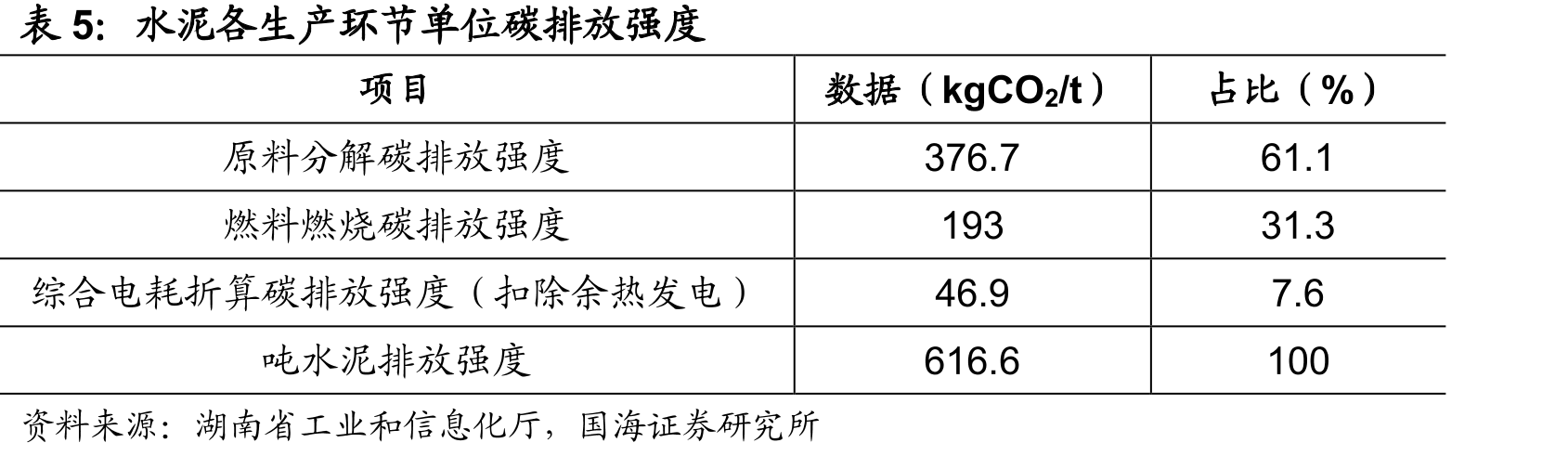 全国碳市场碳排放配额(CEA)最高价（元/吨）_第5页