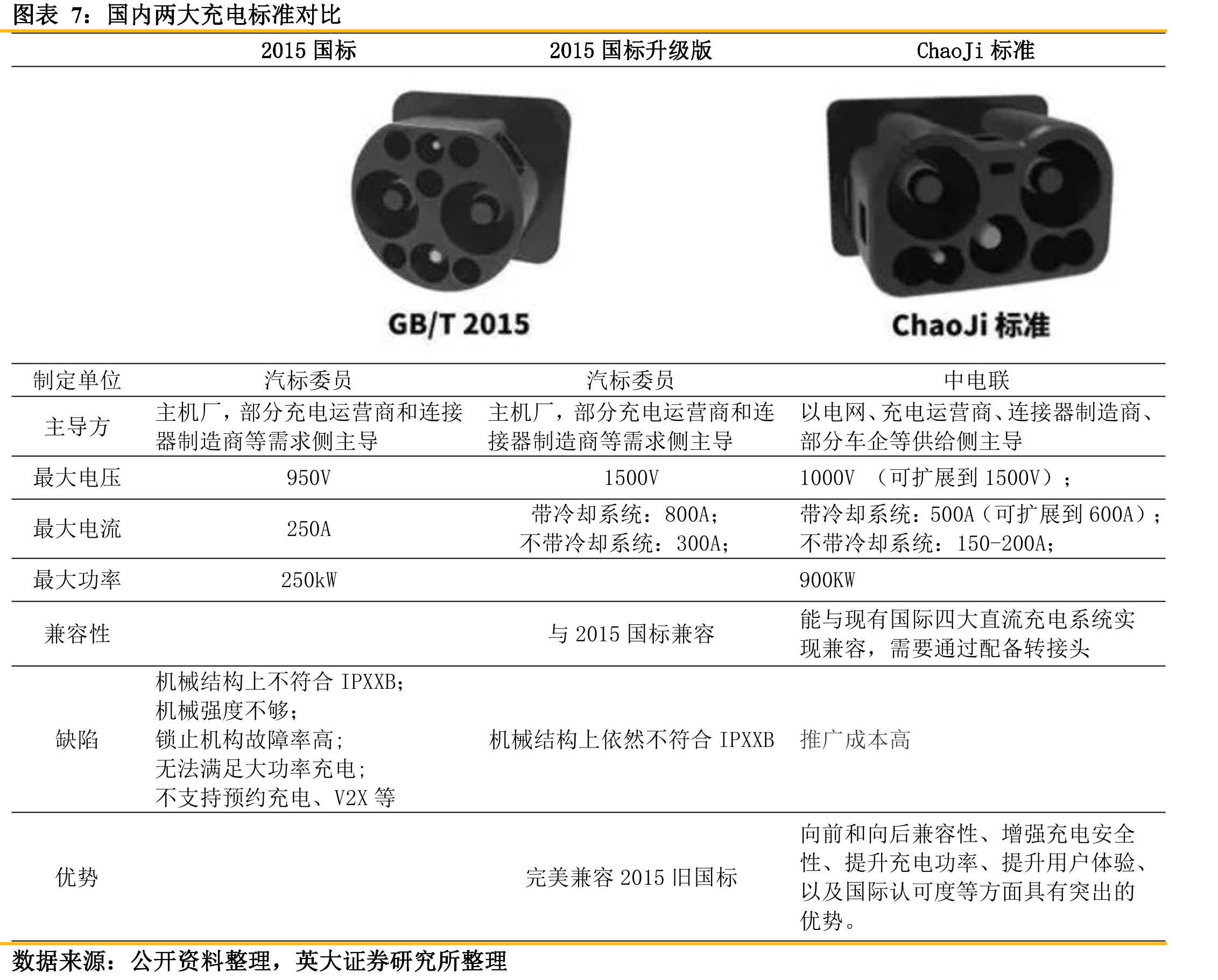 国内V2G发展阶段_第4页