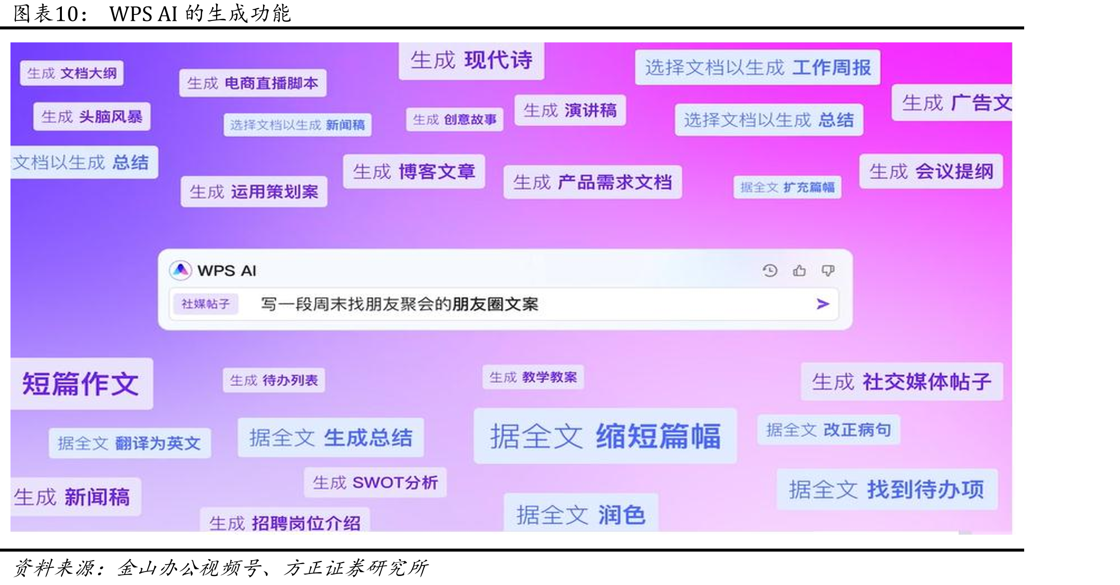 WPSAI的生成功能