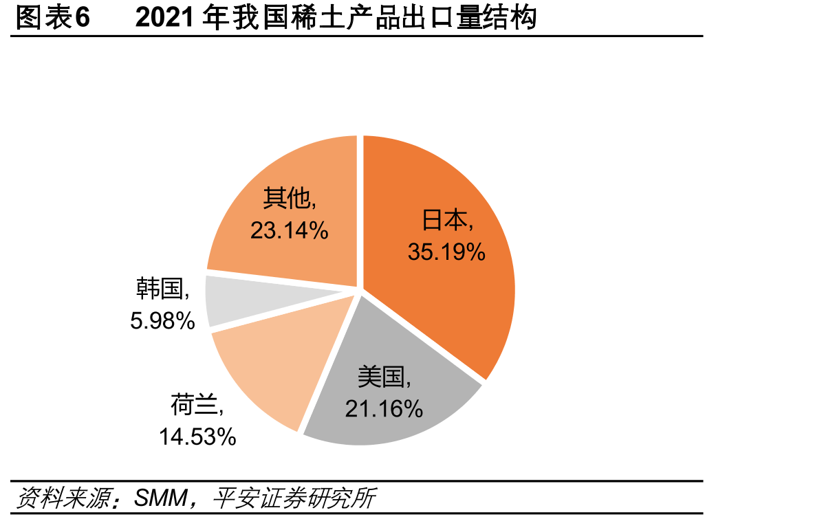 图表16稀土行业重点政策梳理_第5页