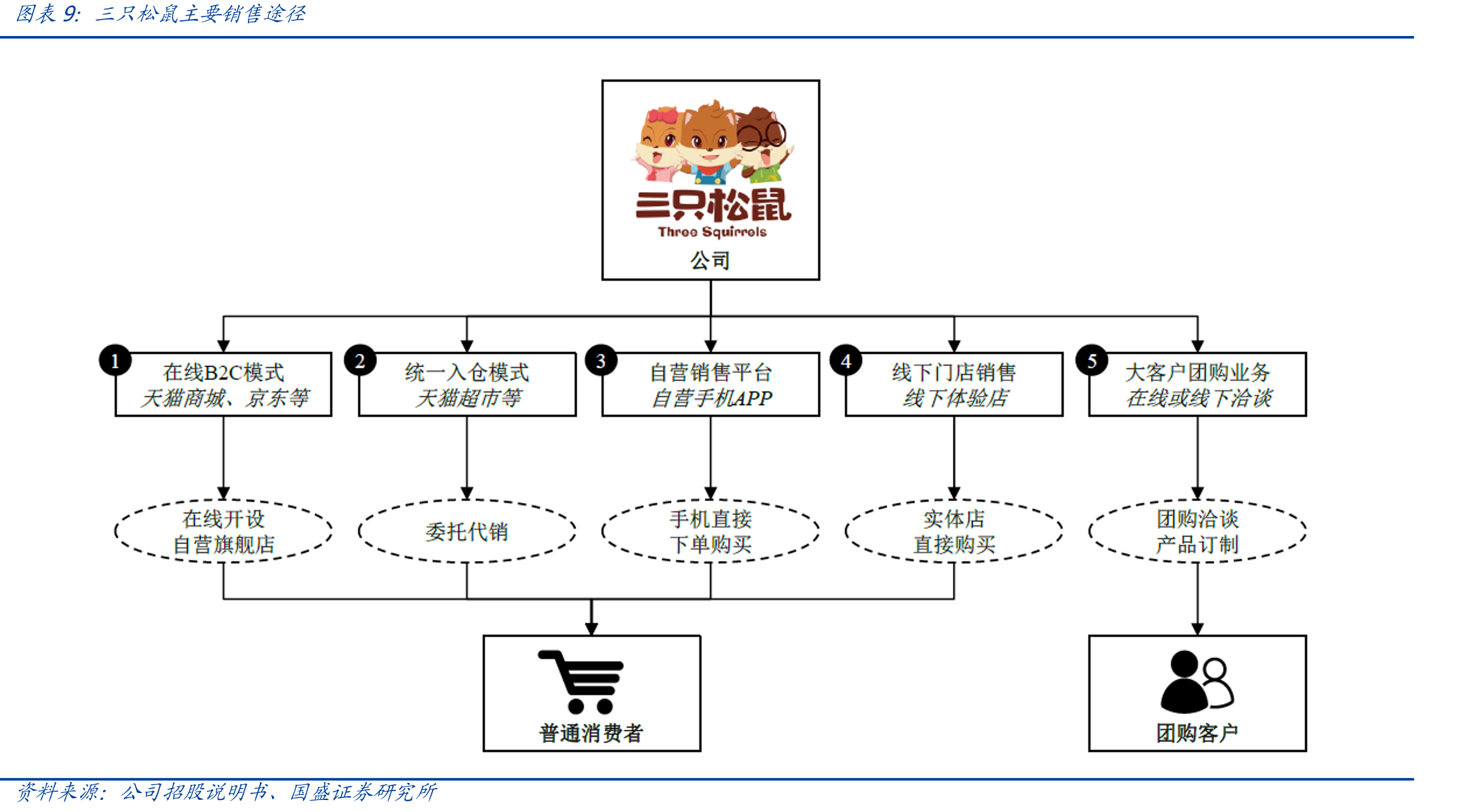 中国食品网购消费者职业分布_第2页