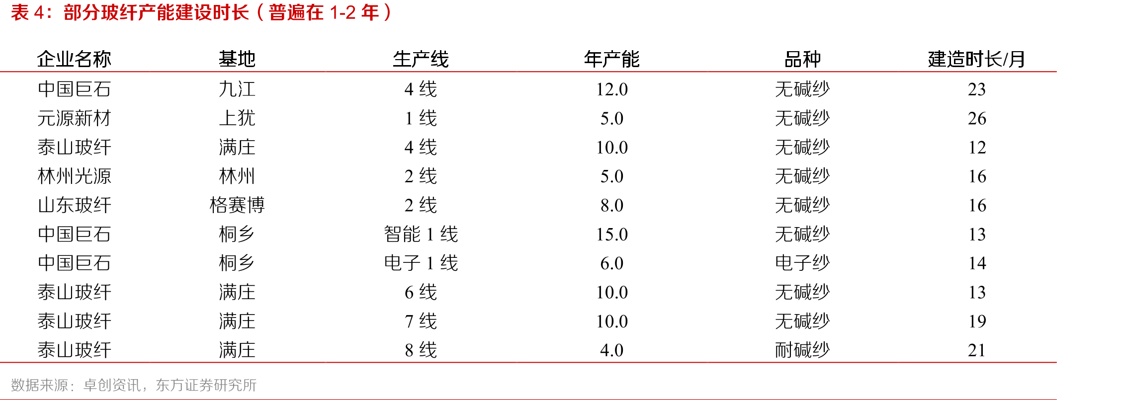 全国水泥价格走势与供需情况基本吻合_第5页