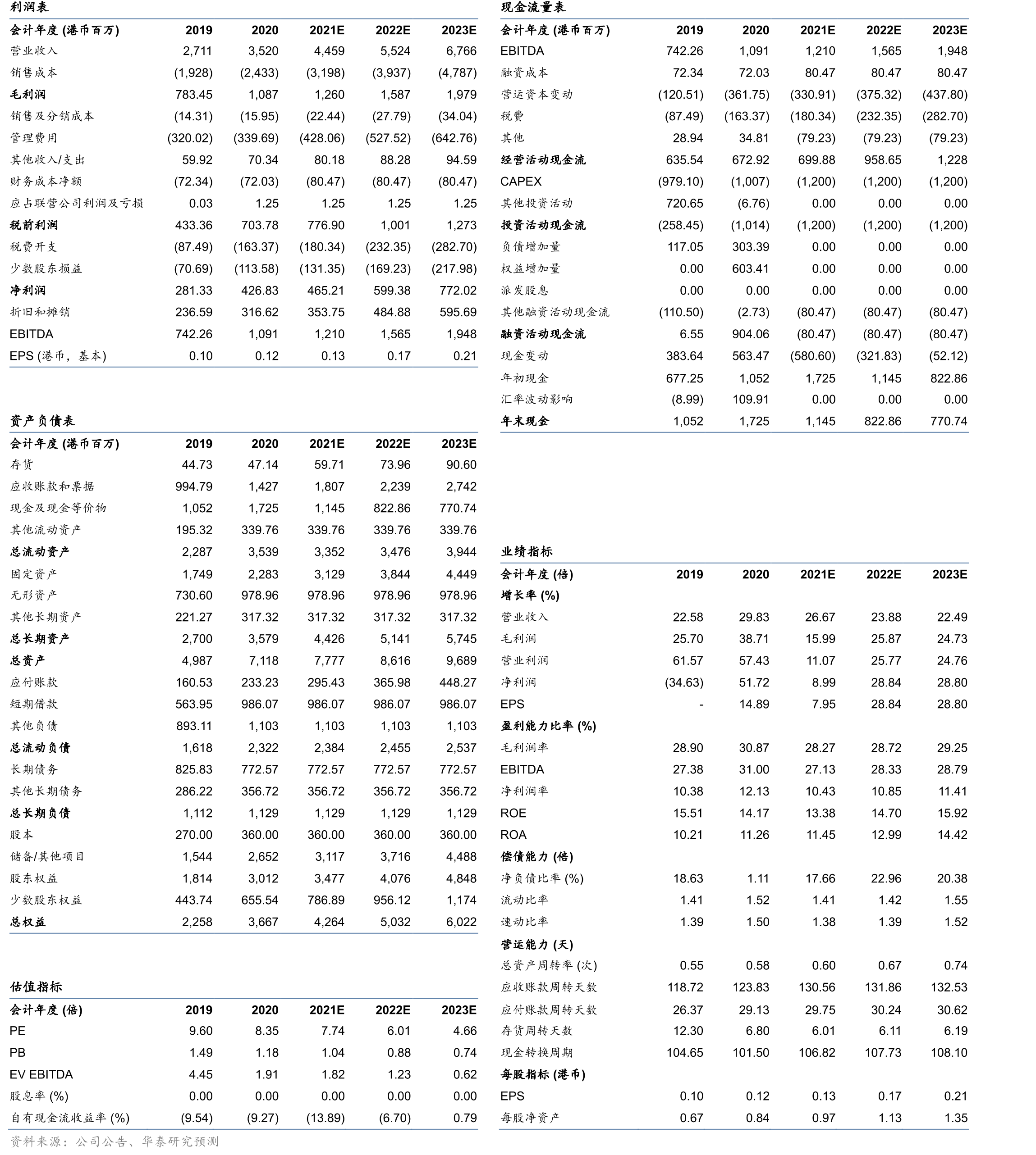 环卫服务公司毛利率比较_第2页