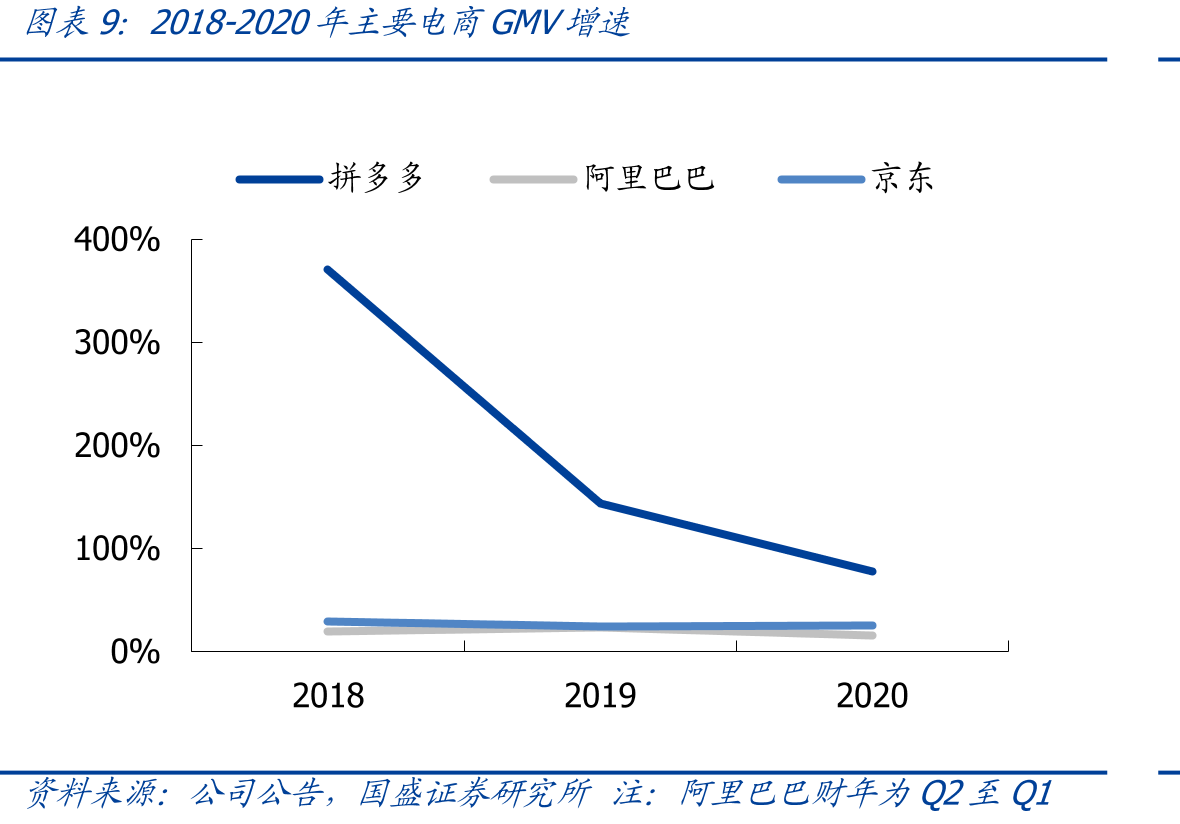 京东物流和亚马逊物流服务对比_第2页