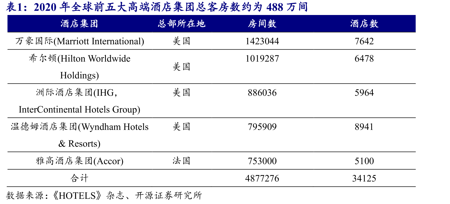 公司主要从事酒店、餐饮、零售、休闲娱乐等大消费IT业务_第4页